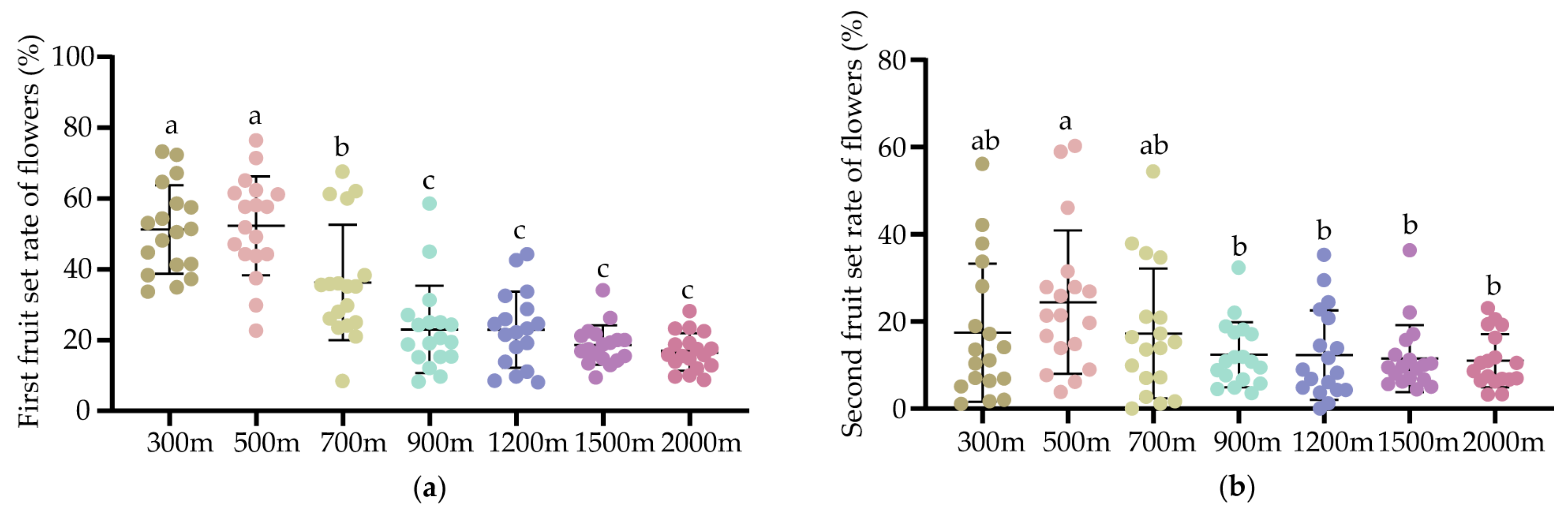 Agriculture 15 02302 g007 Agriculture 15 02302 g007