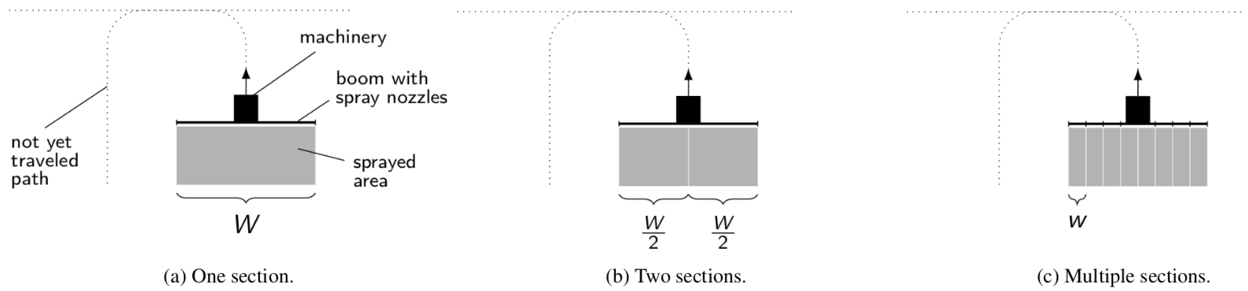 Agriculture 15 02304 g002 Agriculture 15 02304 g002