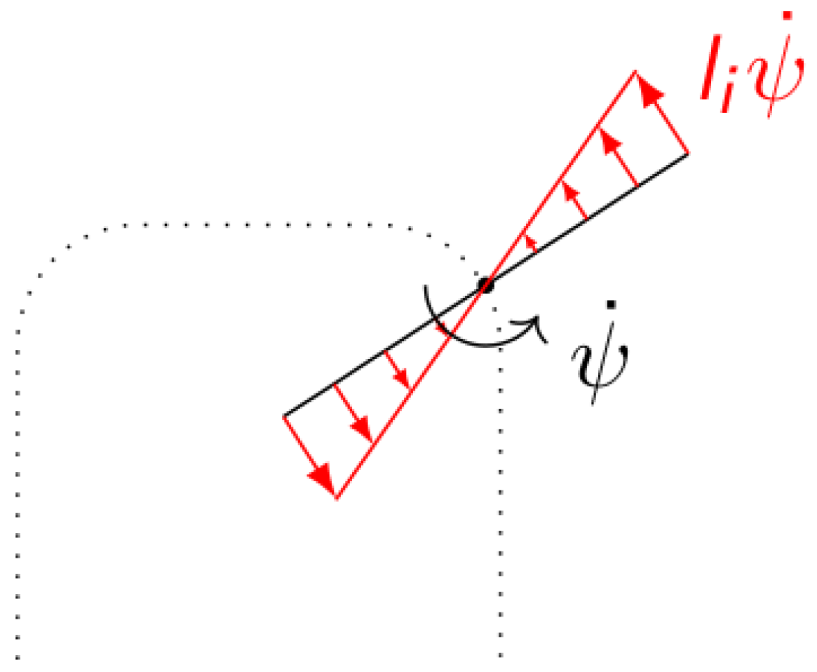 Agriculture 15 02304 g003 Agriculture 15 02304 g003