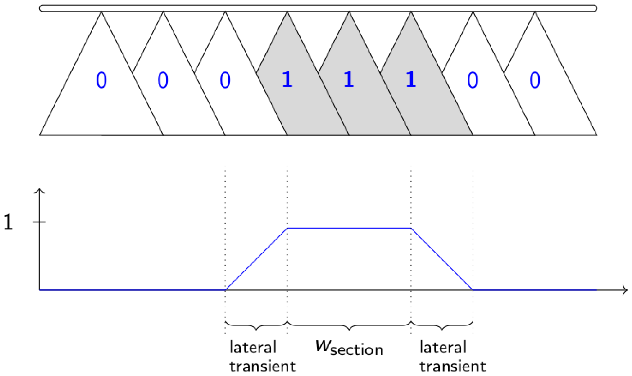 Agriculture 15 02304 g005 Agriculture 15 02304 g005