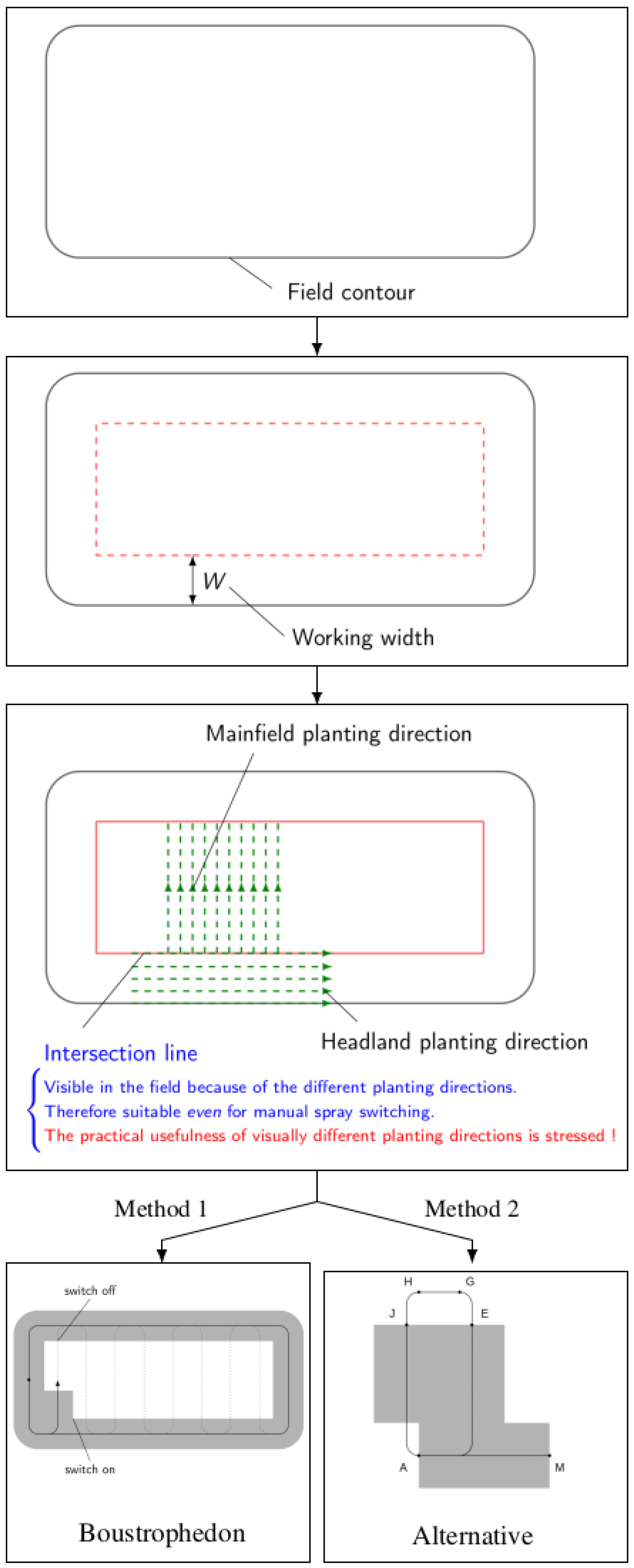Agriculture 15 02304 g007 Agriculture 15 02304 g007