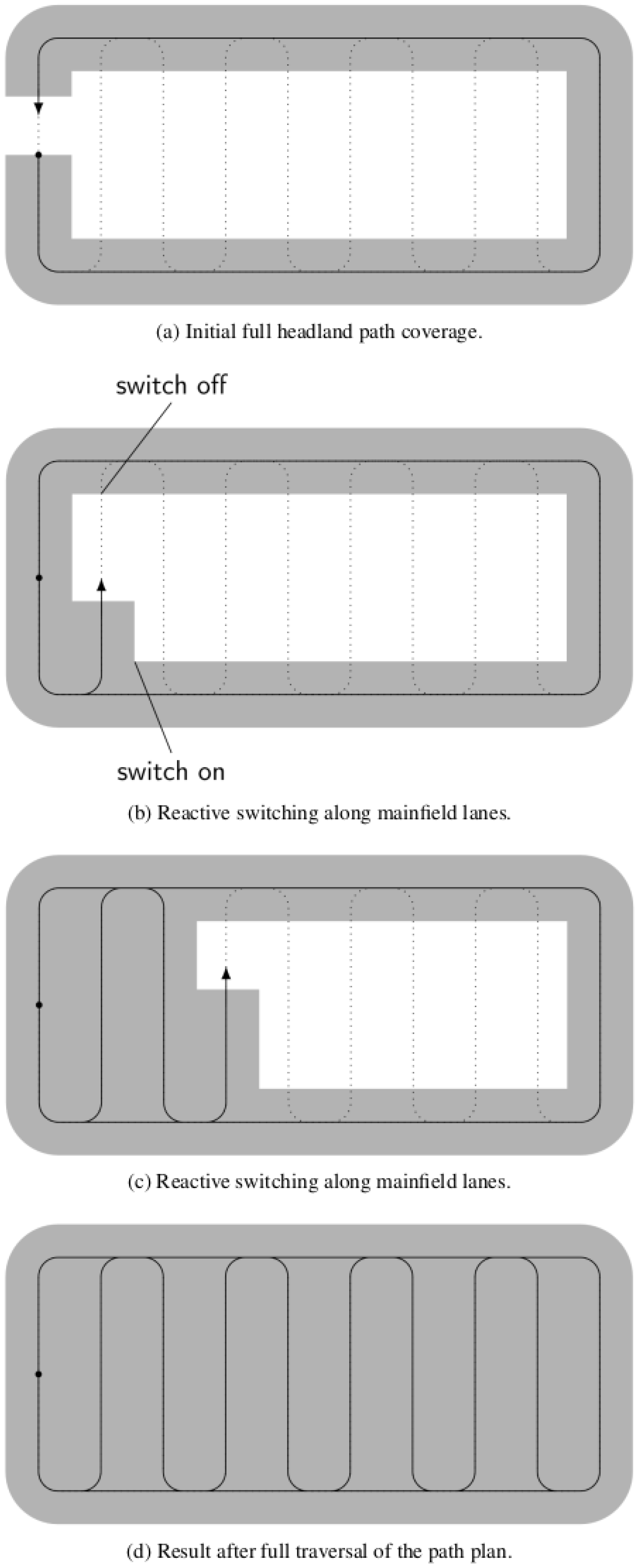 Agriculture 15 02304 g009 Agriculture 15 02304 g009