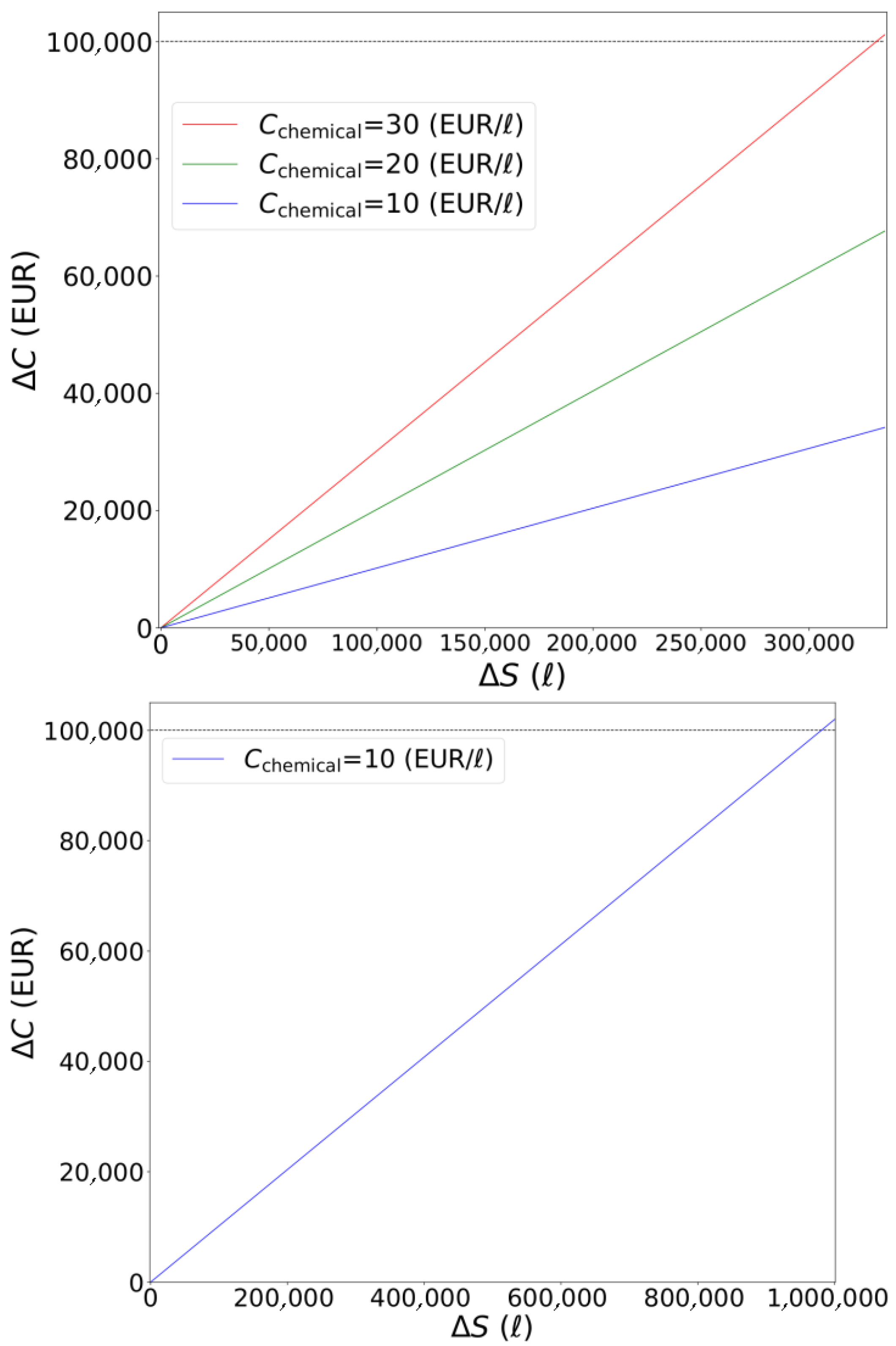 Agriculture 15 02304 g019 Agriculture 15 02304 g019