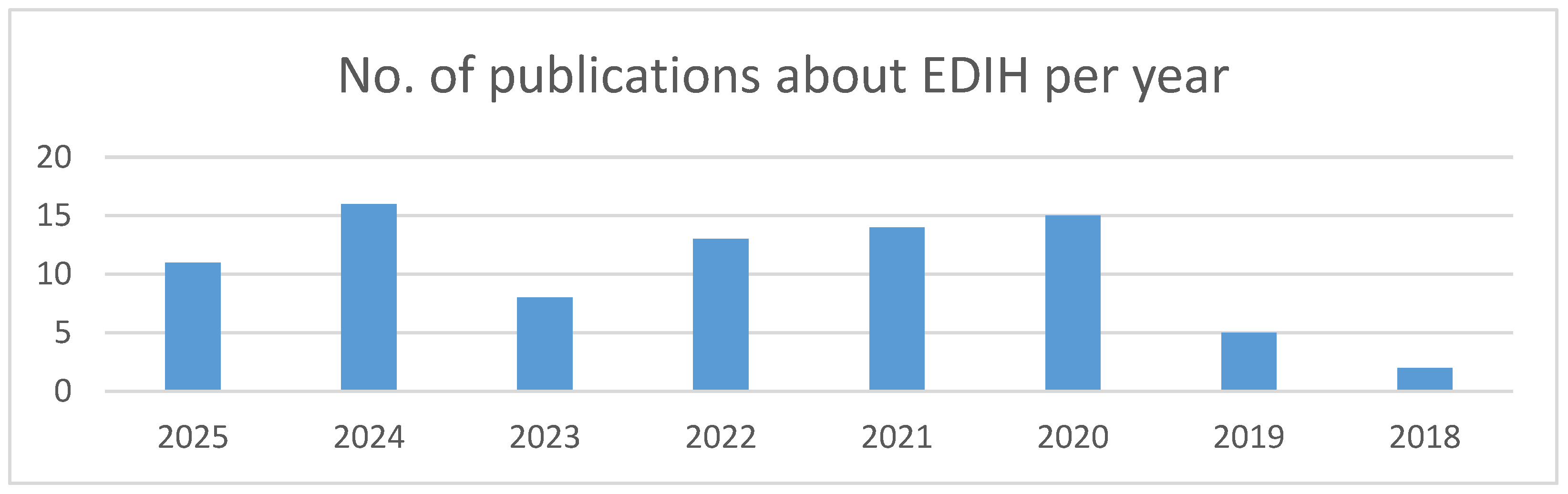 Agriculture 15 02305 g002 Agriculture 15 02305 g002
