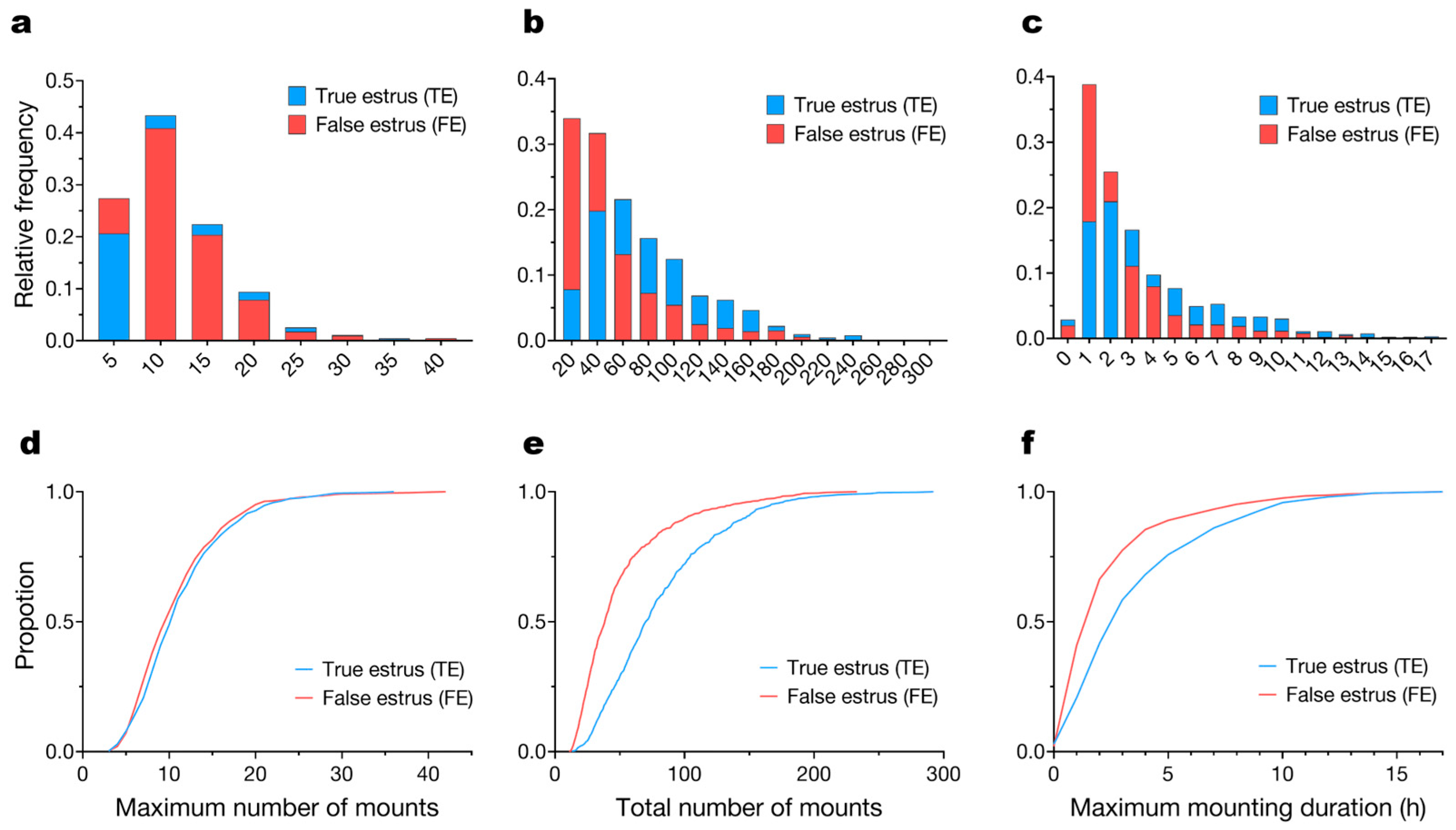 Agriculture 15 02307 g005 Agriculture 15 02307 g005
