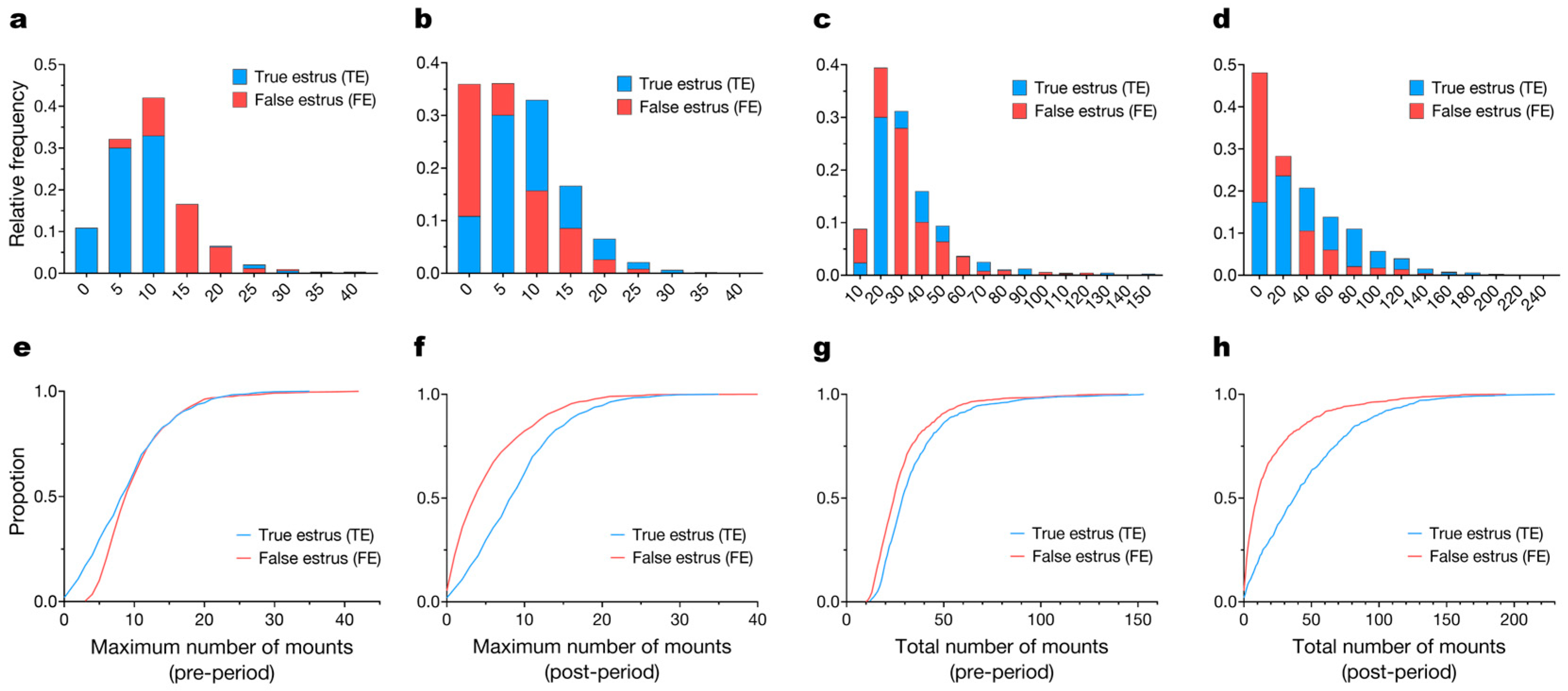 Agriculture 15 02307 g007 Agriculture 15 02307 g007