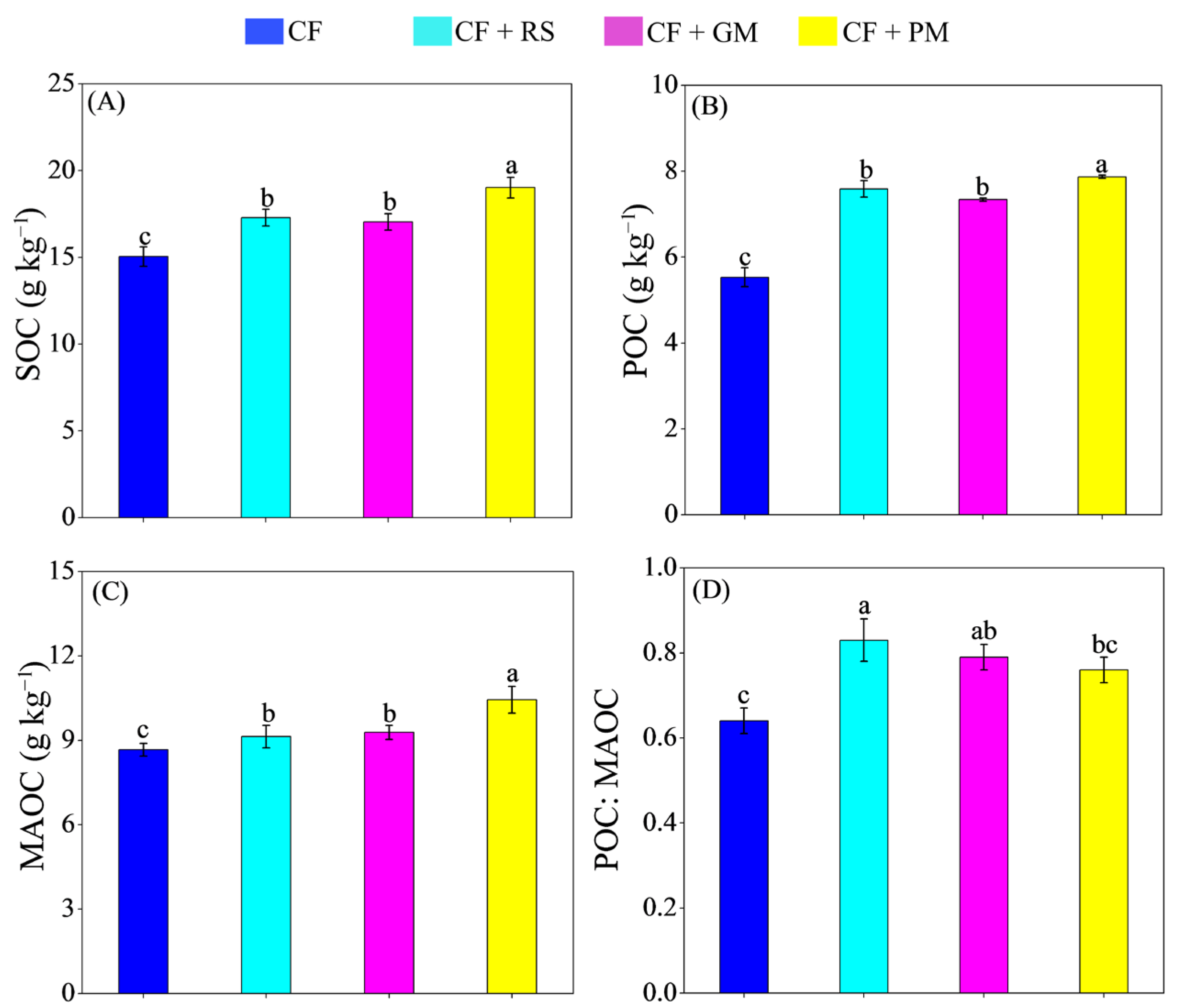 Agriculture 15 02308 g001 Agriculture 15 02308 g001