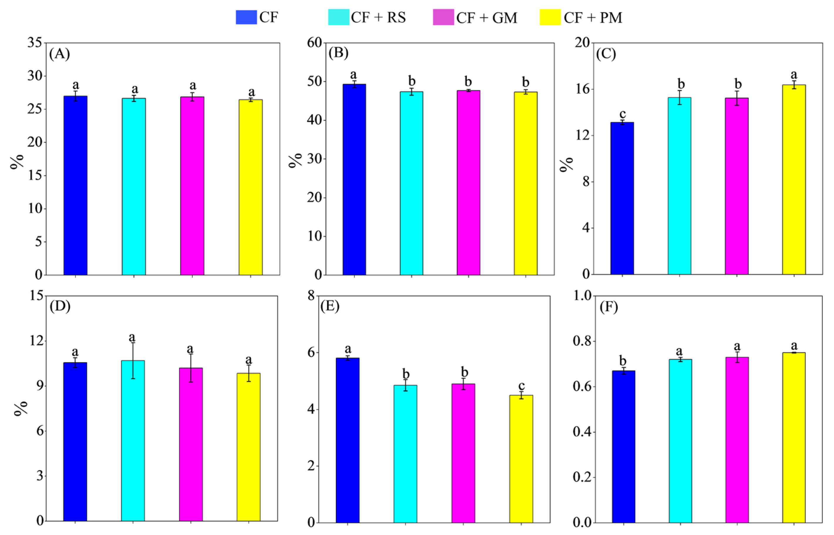 Agriculture 15 02308 g002 Agriculture 15 02308 g002