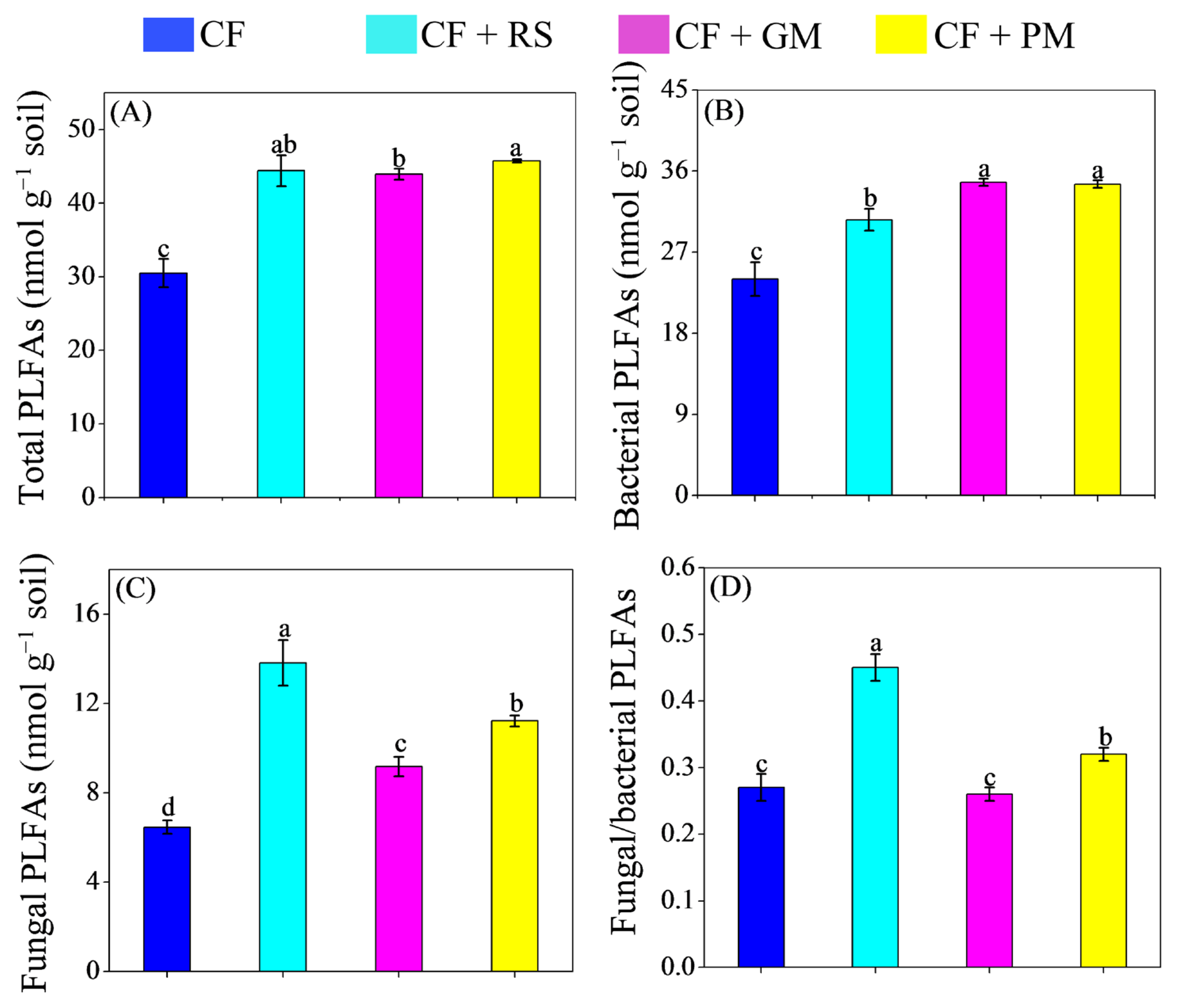 Agriculture 15 02308 g003 Agriculture 15 02308 g003