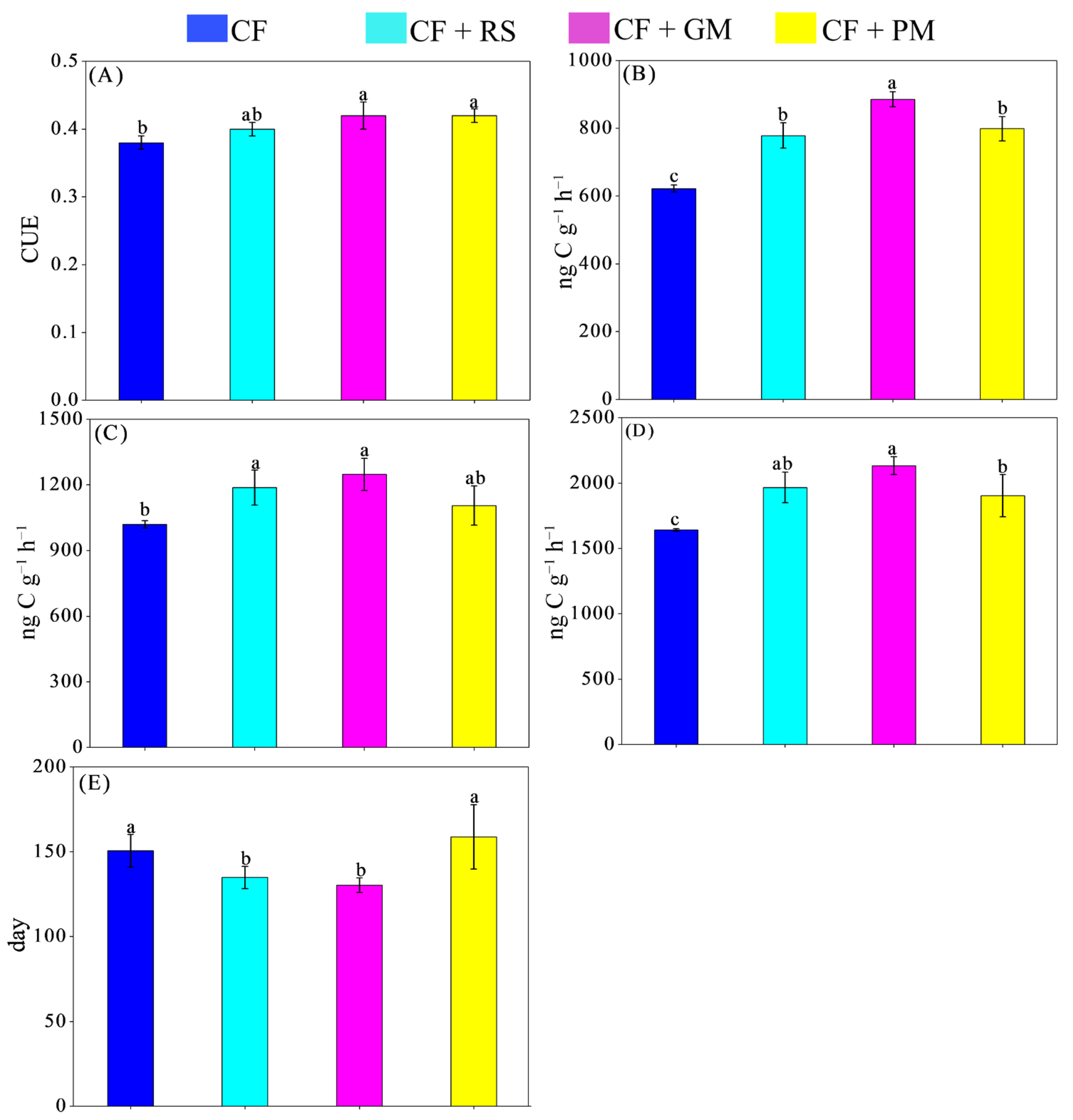 Agriculture 15 02308 g004 Agriculture 15 02308 g004