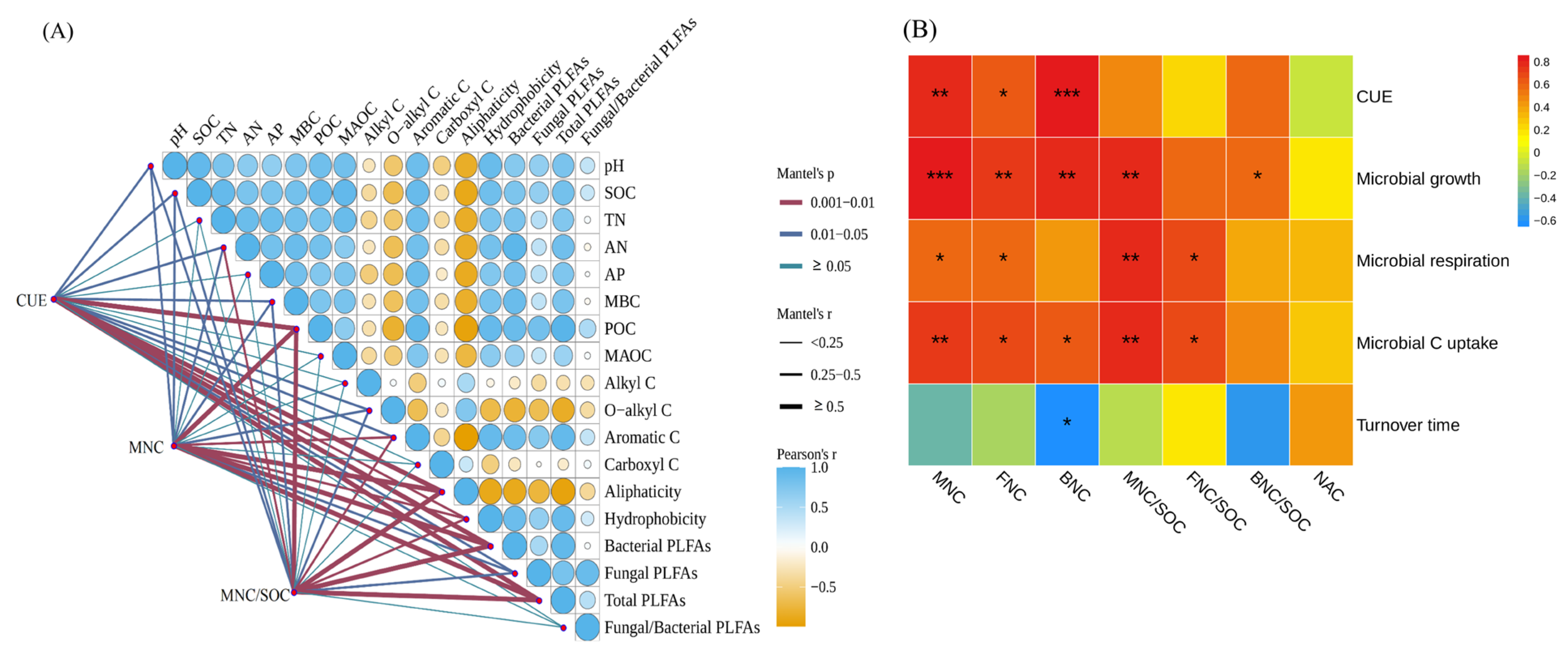 Agriculture 15 02308 g006 Agriculture 15 02308 g006