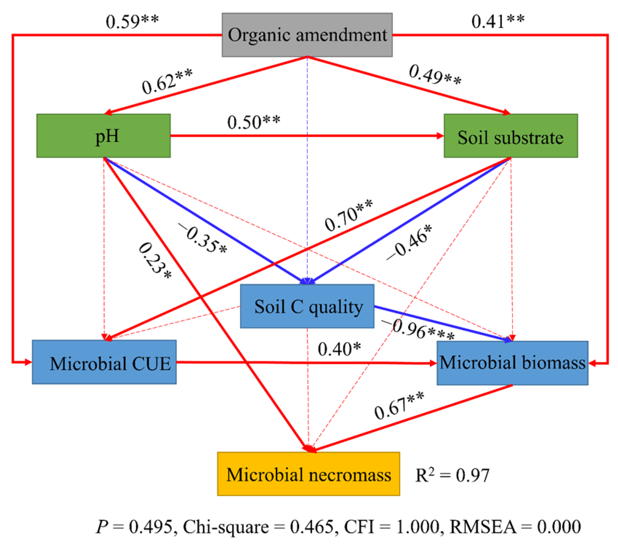 Agriculture 15 02308 g007 Agriculture 15 02308 g007
