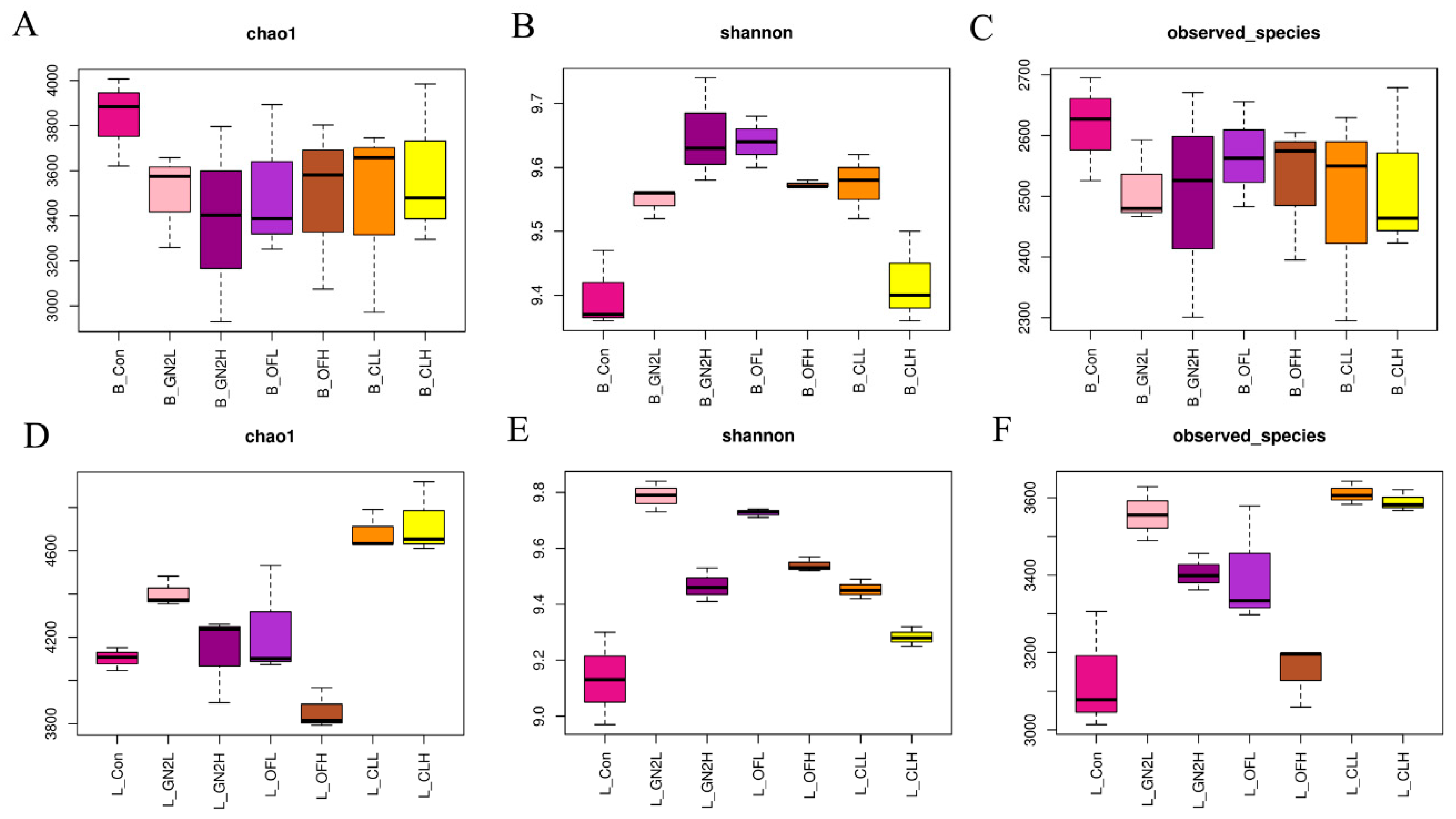 Agriculture 15 02310 g002 Agriculture 15 02310 g002
