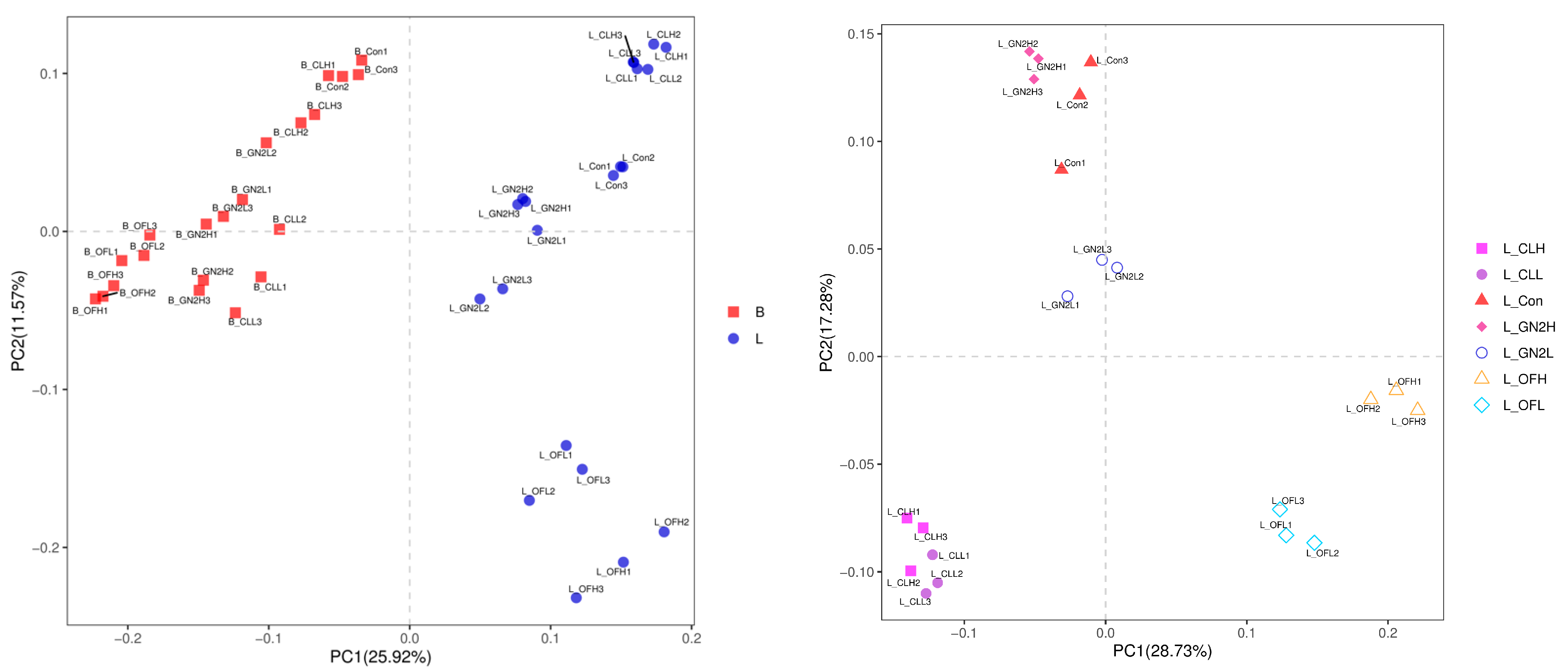 Agriculture 15 02310 g003 Agriculture 15 02310 g003