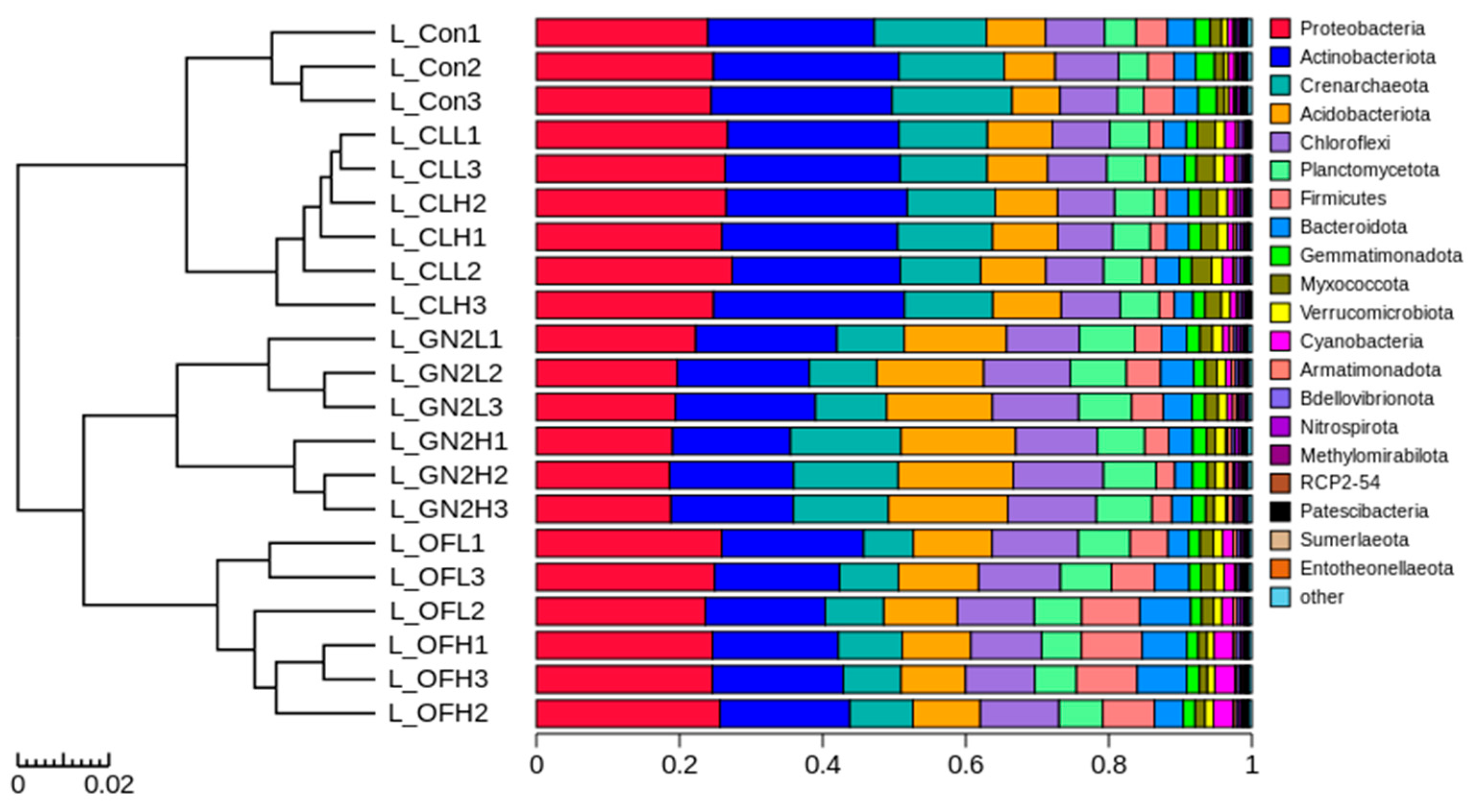 Agriculture 15 02310 g004 Agriculture 15 02310 g004