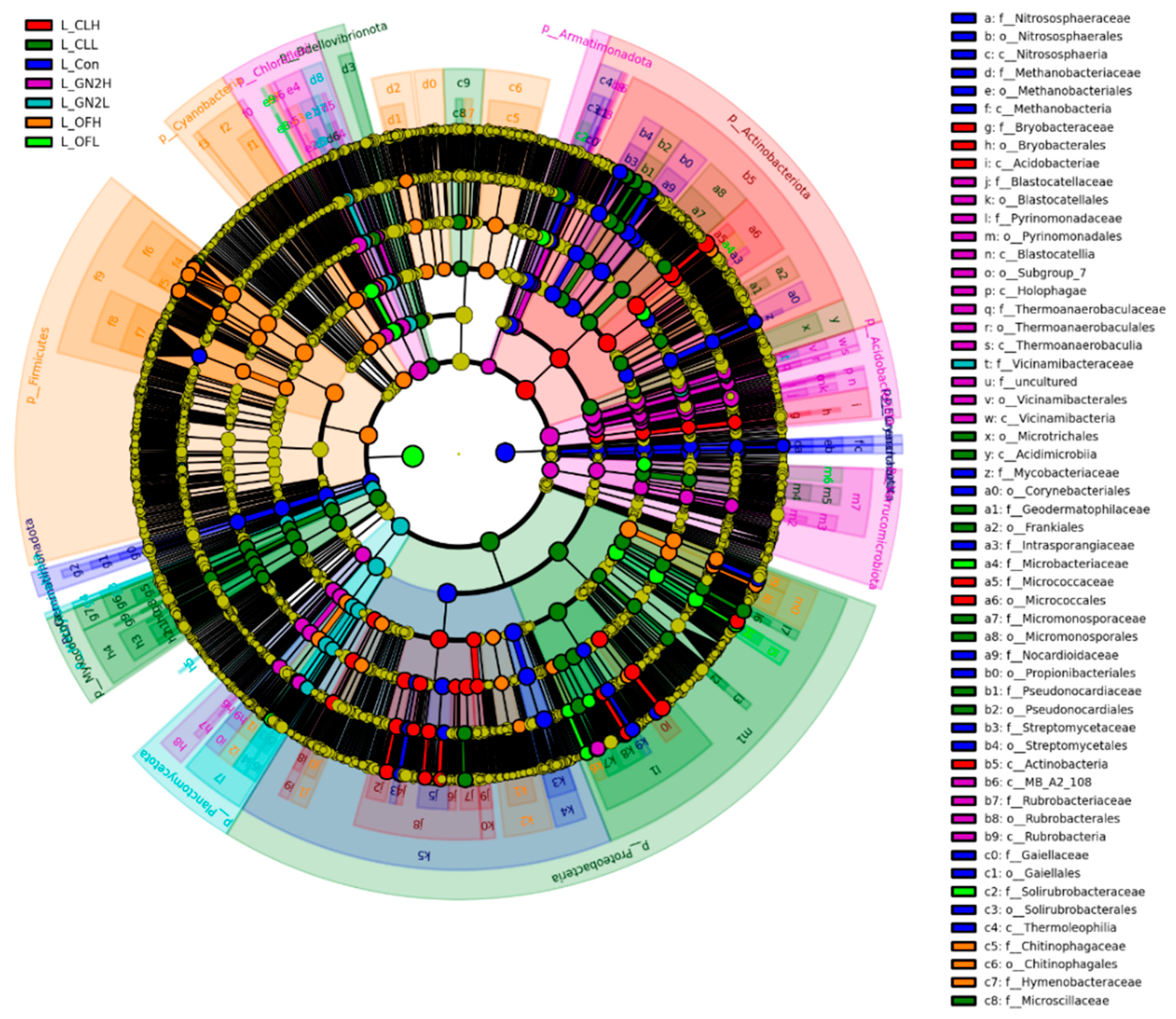 Agriculture 15 02310 g005 Agriculture 15 02310 g005