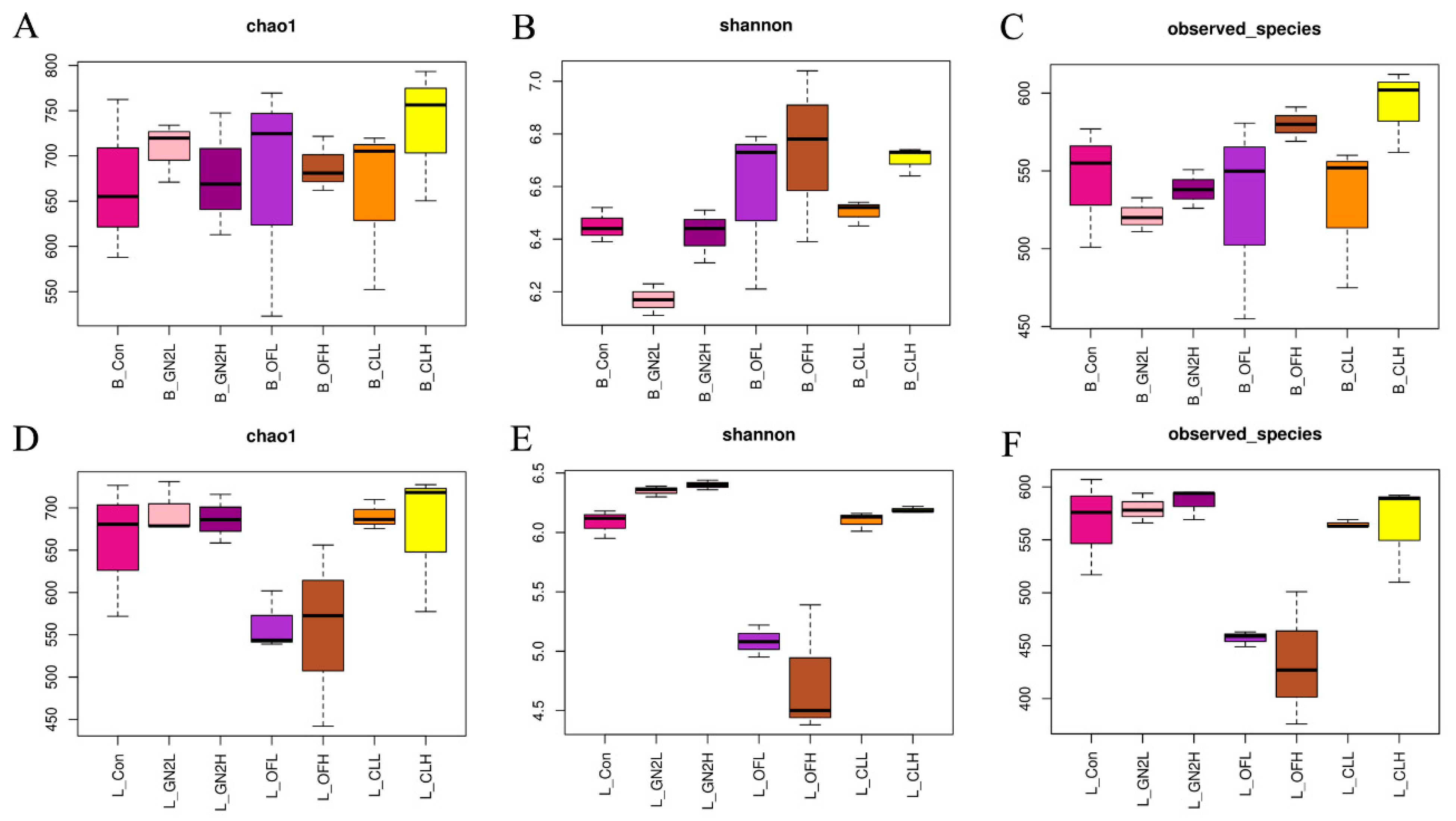 Agriculture 15 02310 g006 Agriculture 15 02310 g006