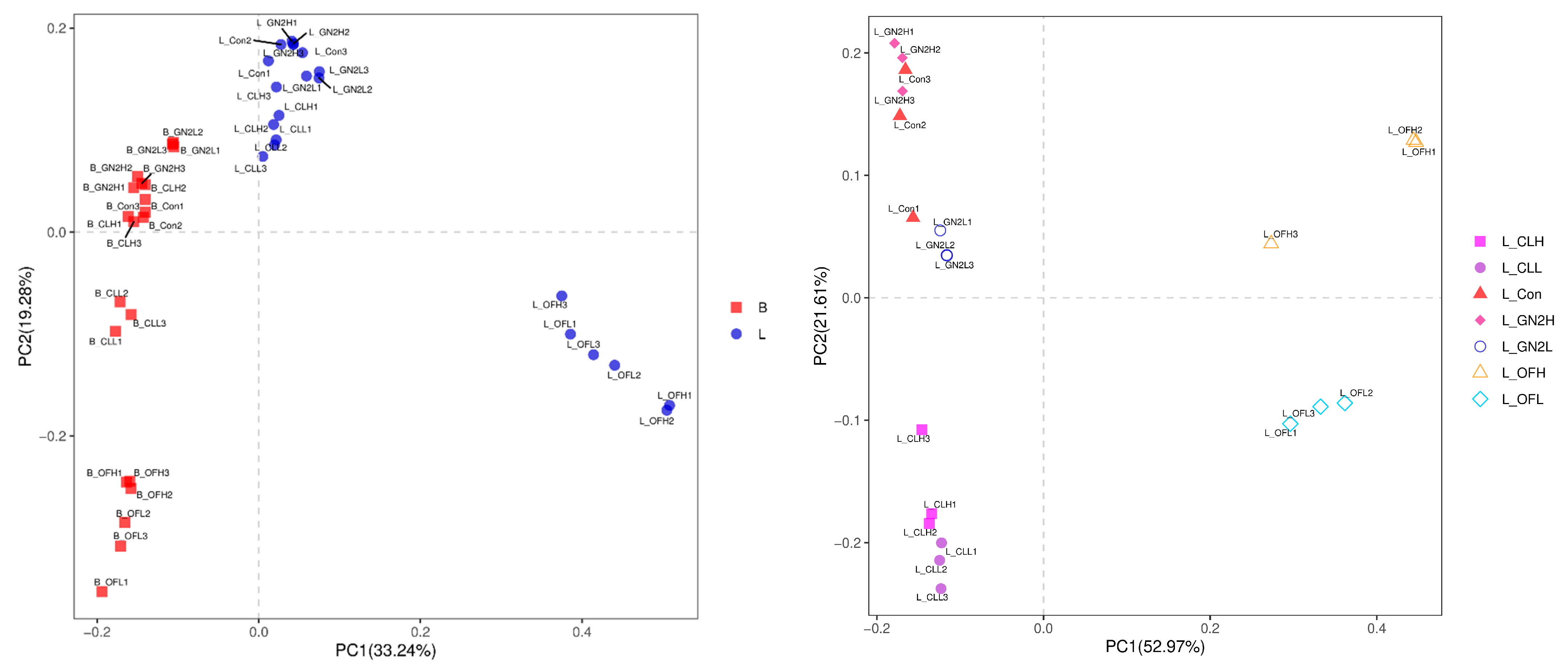 Agriculture 15 02310 g007 Agriculture 15 02310 g007