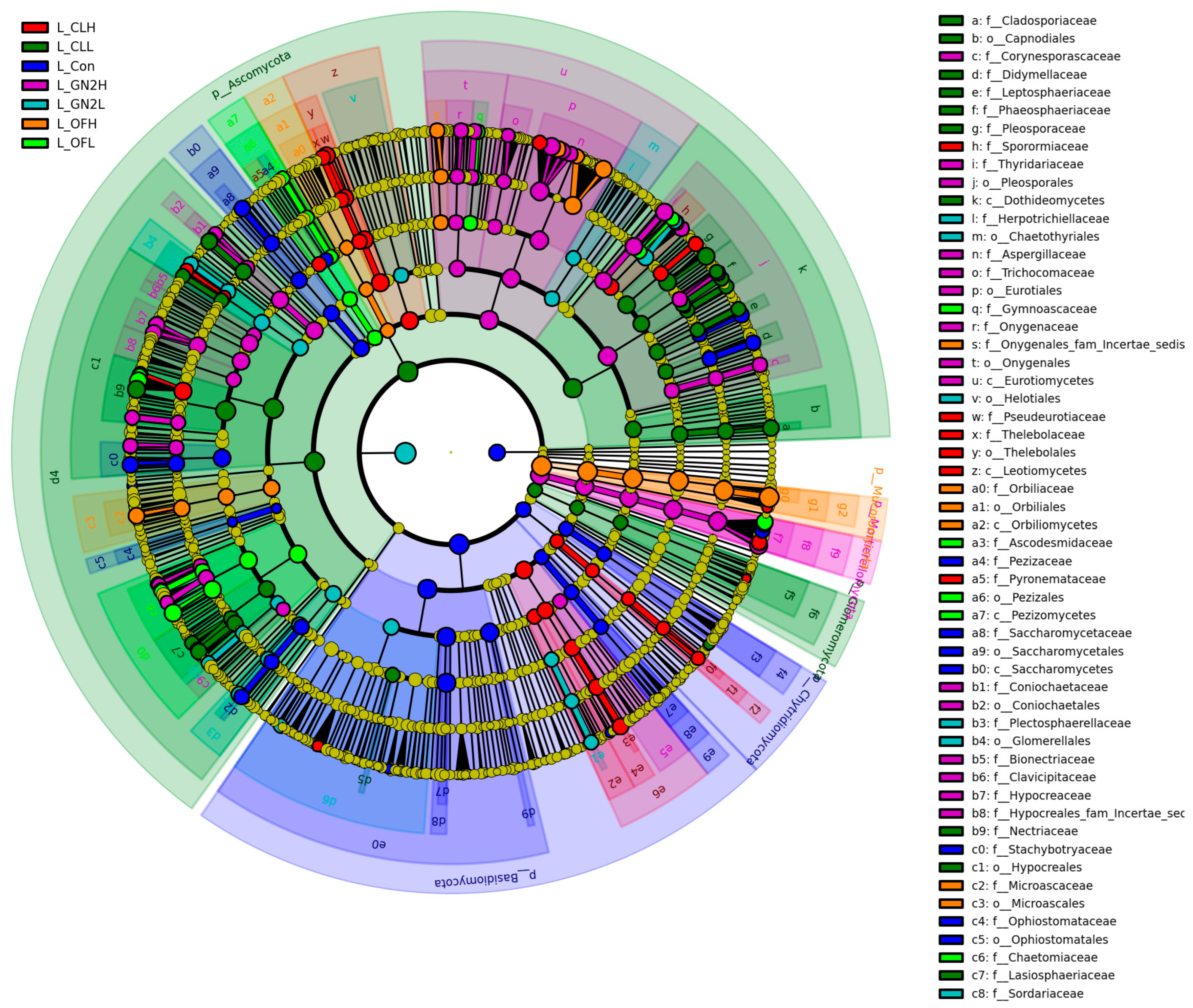 Agriculture 15 02310 g008 Agriculture 15 02310 g008