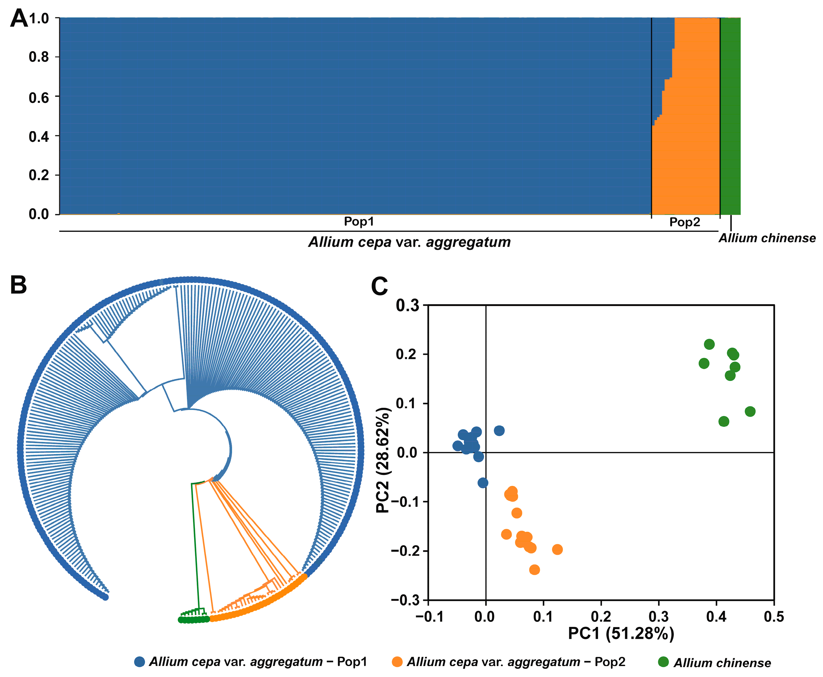 Agriculture 15 02311 g002 Agriculture 15 02311 g002
