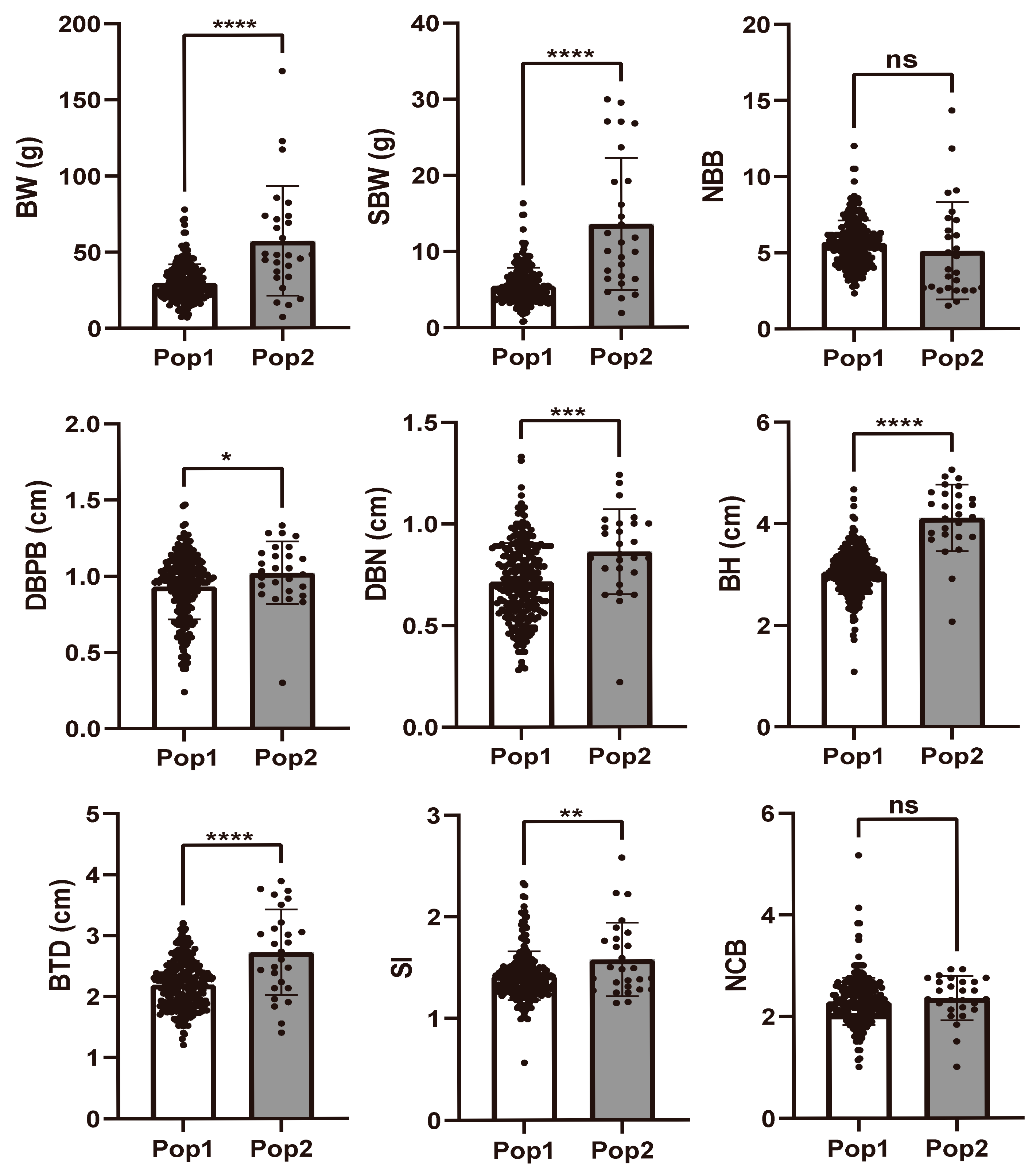 Agriculture 15 02311 g005 Agriculture 15 02311 g005