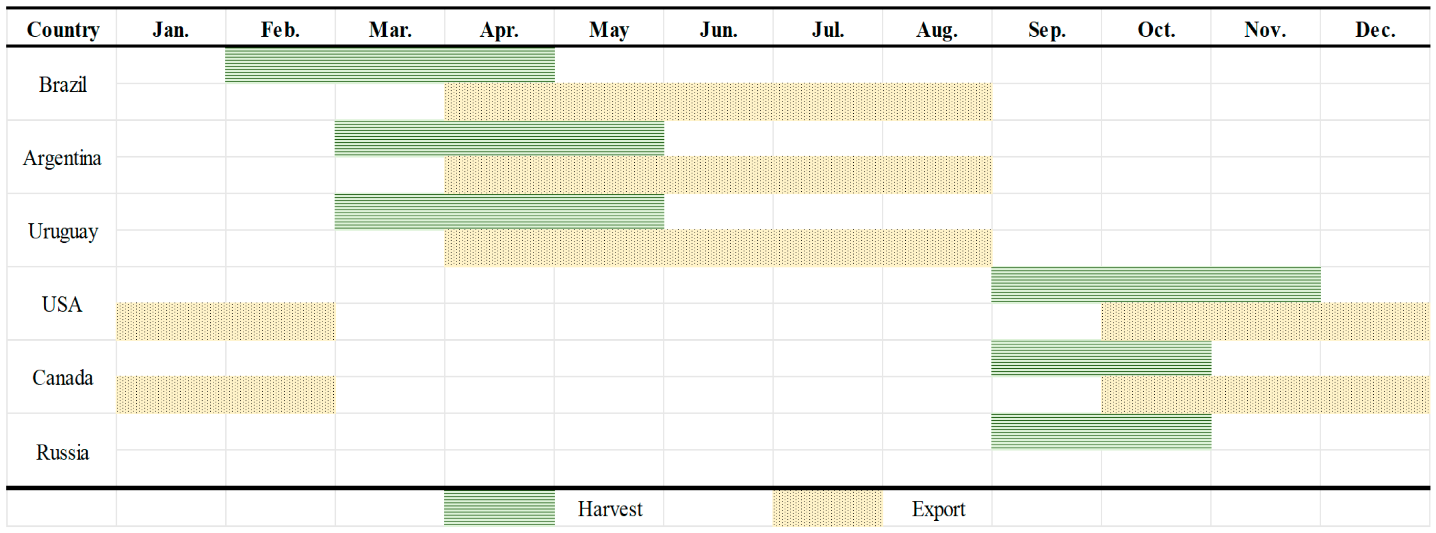 Agriculture 15 02312 g002