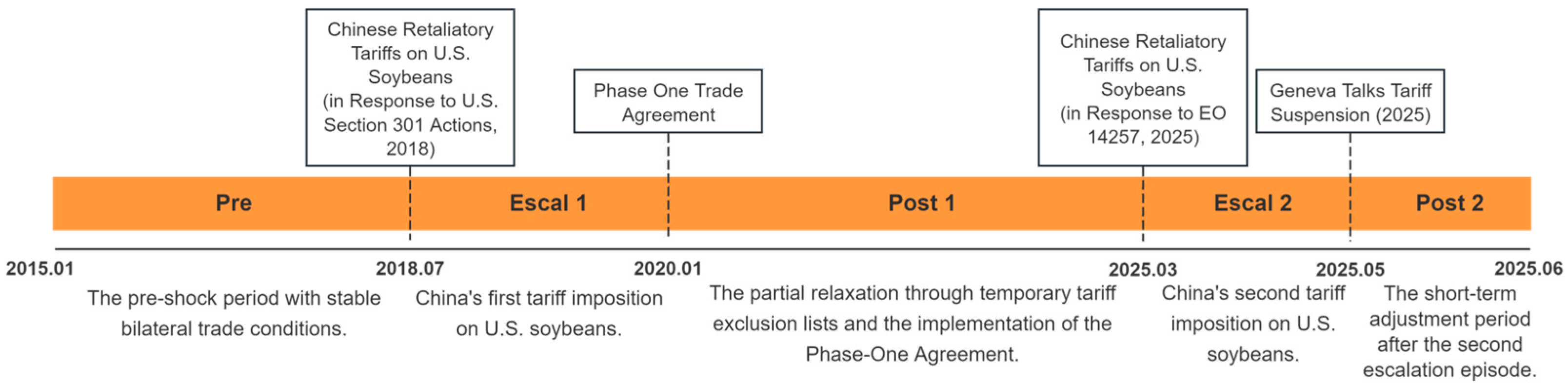 Agriculture 15 02312 g003