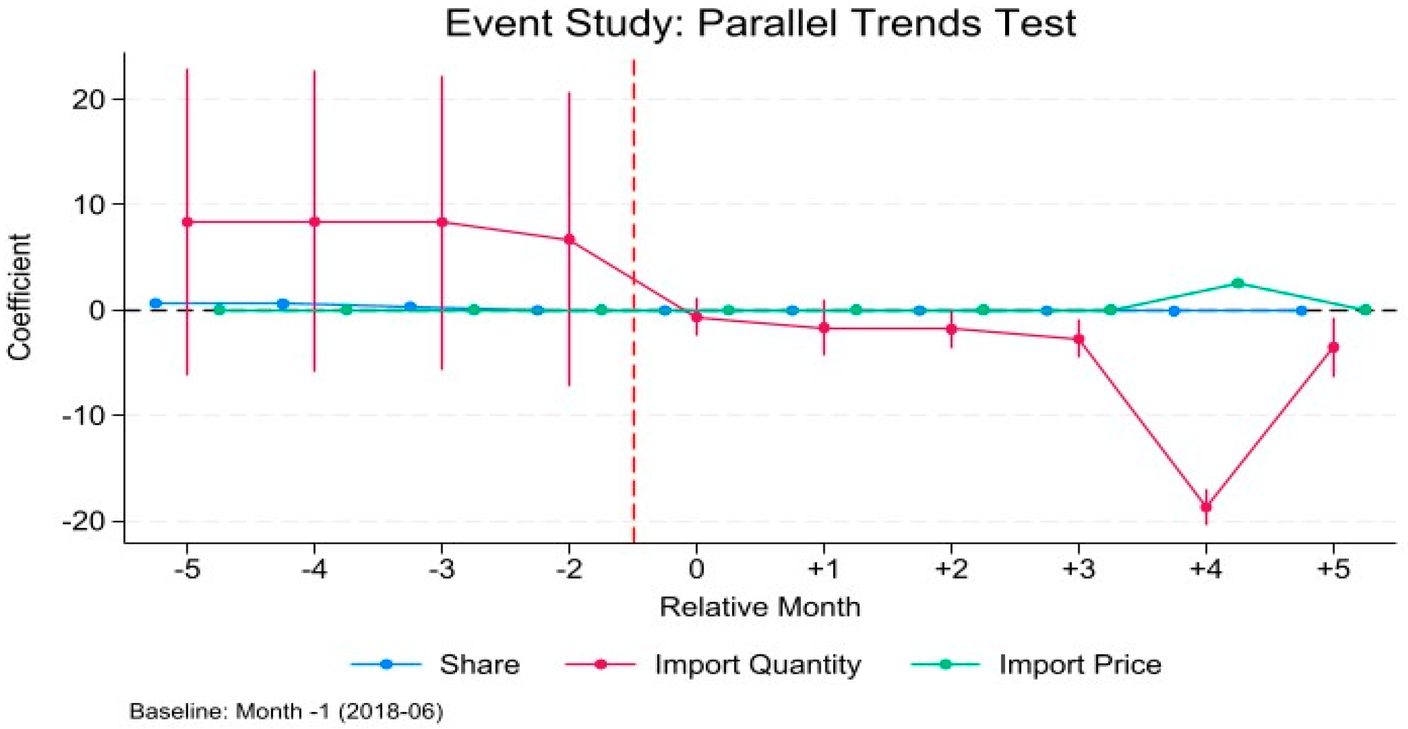 Agriculture 15 02312 g004
