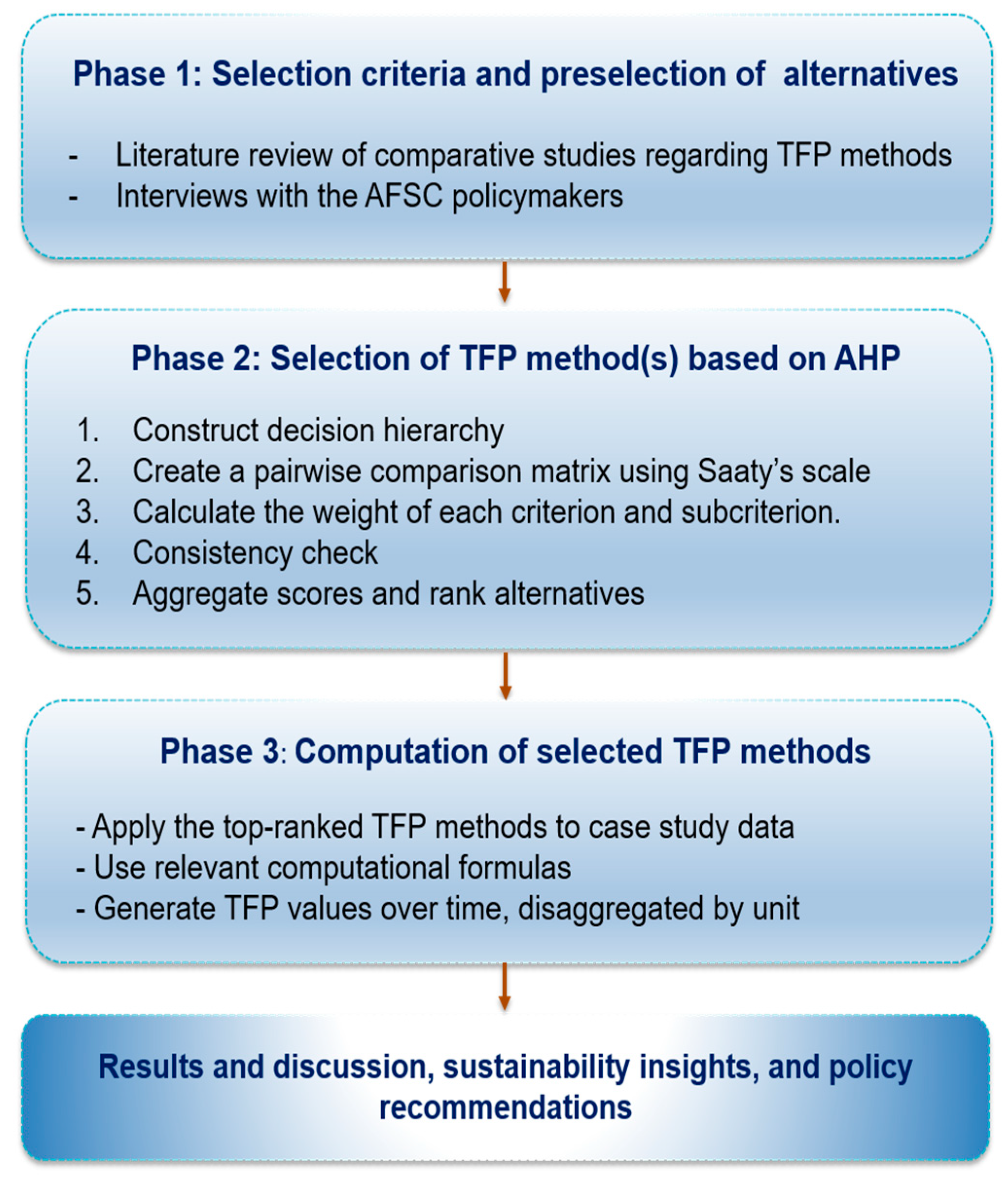 Agriculture 15 02313 g001
