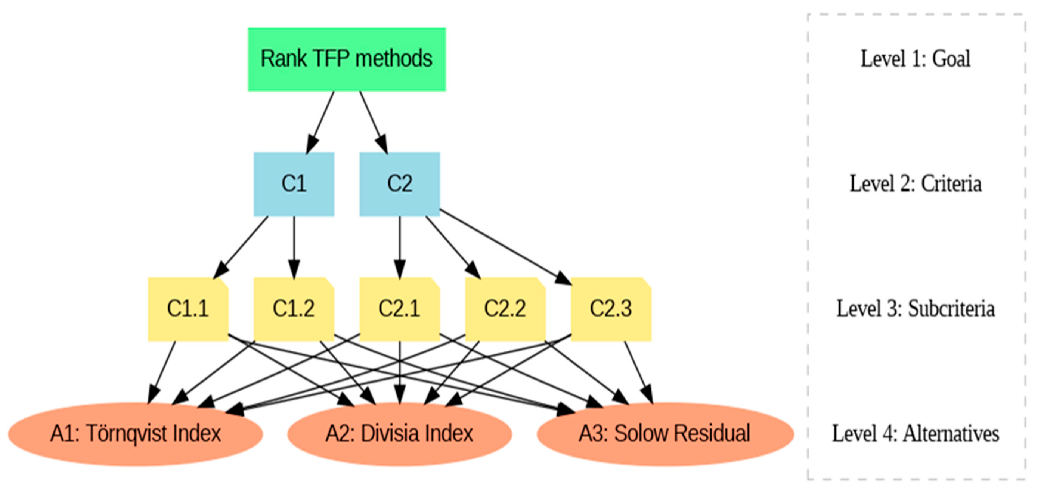 Agriculture 15 02313 g002
