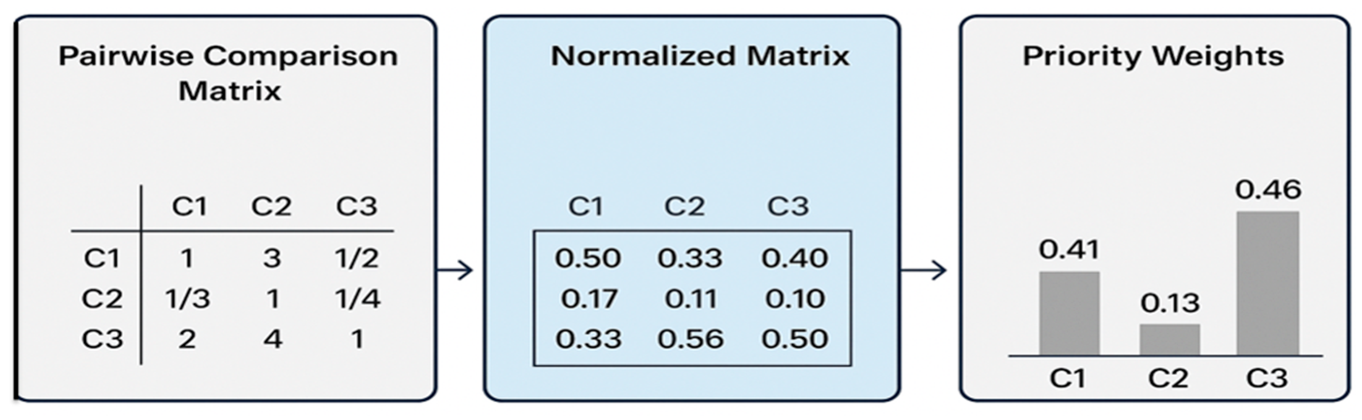 Agriculture 15 02313 g003