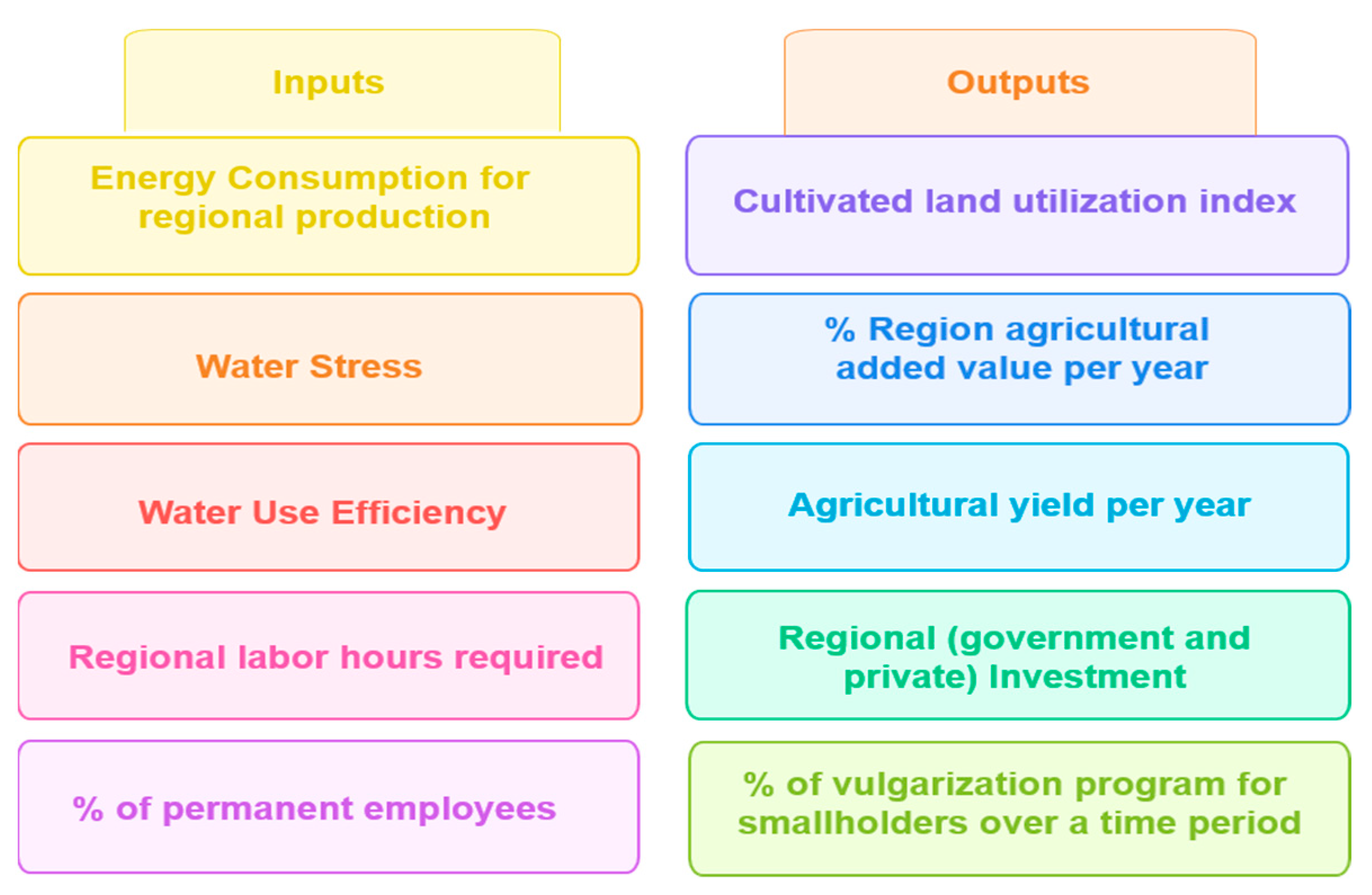 Agriculture 15 02313 g004