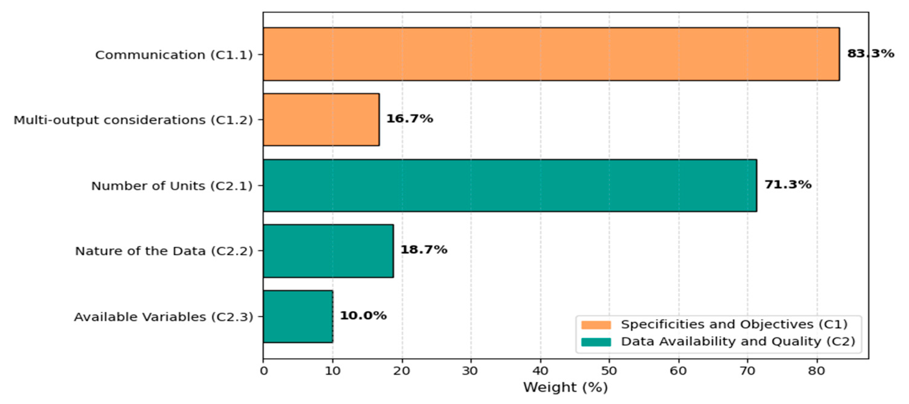 Agriculture 15 02313 g005