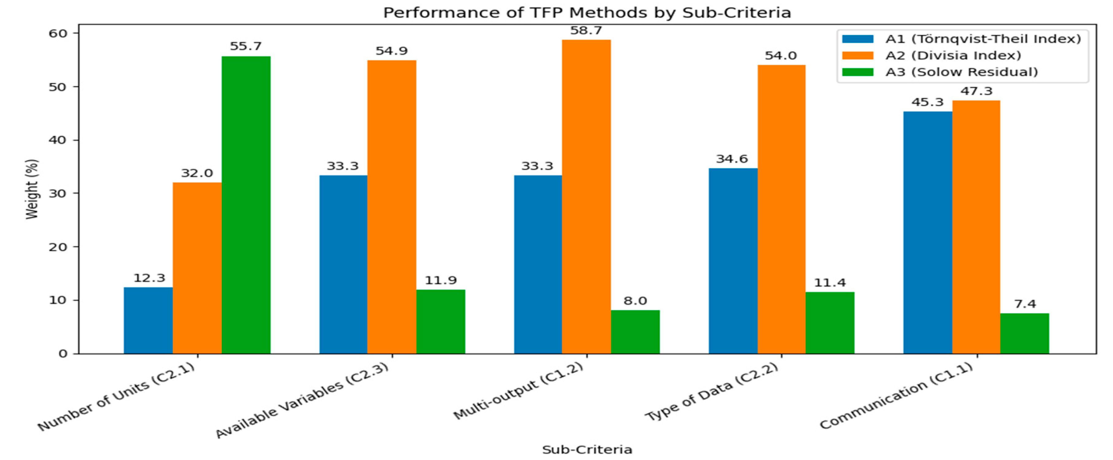 Agriculture 15 02313 g006
