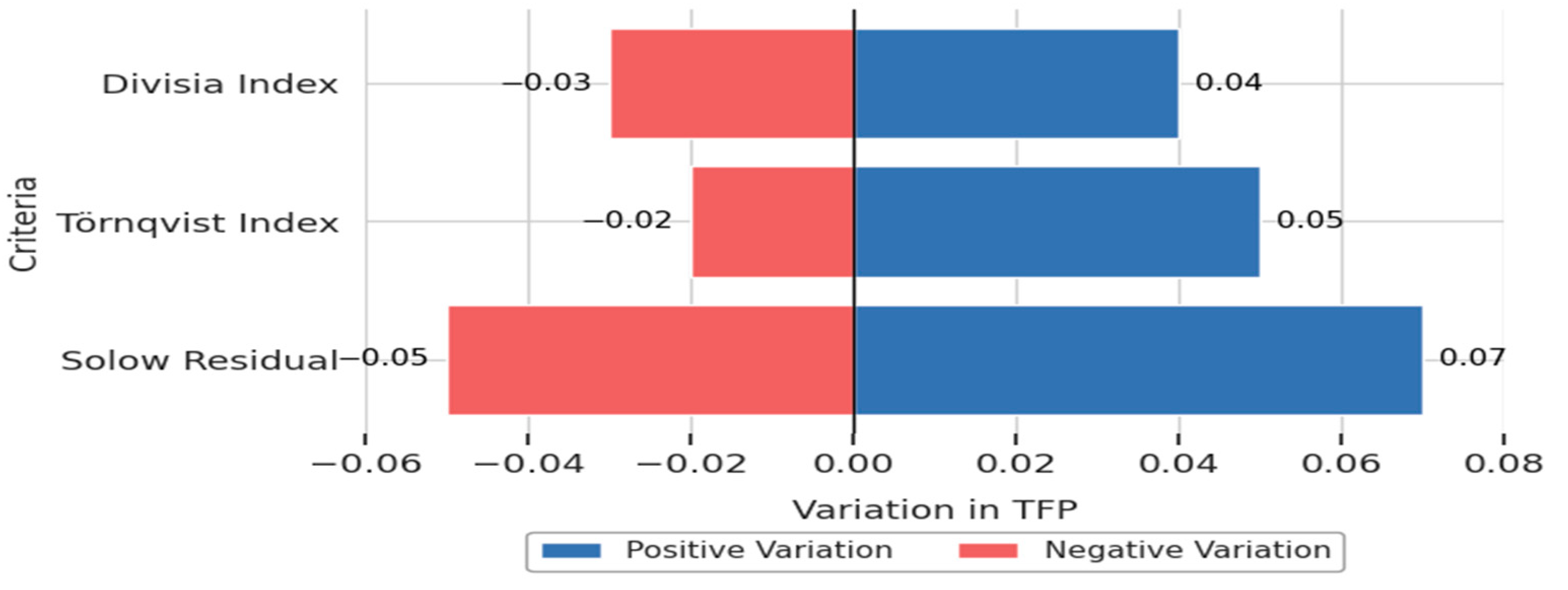 Agriculture 15 02313 g007