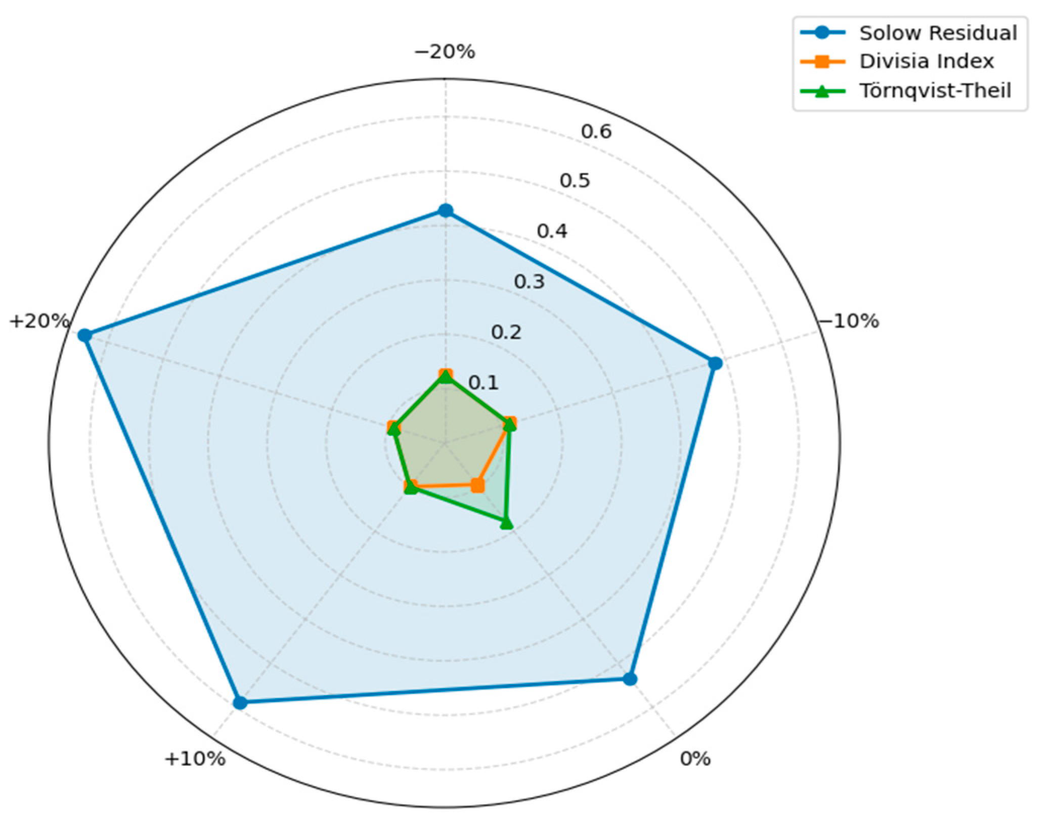 Agriculture 15 02313 g008