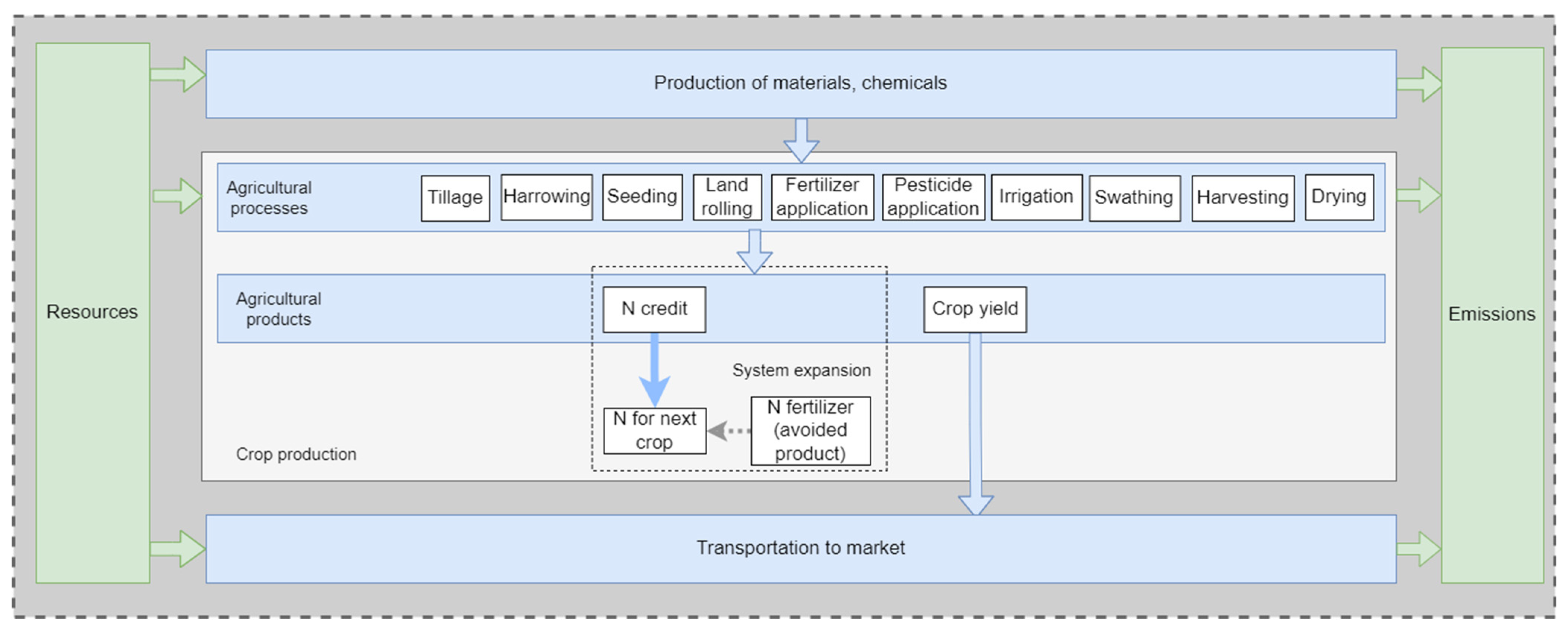 Agriculture 15 02315 g001