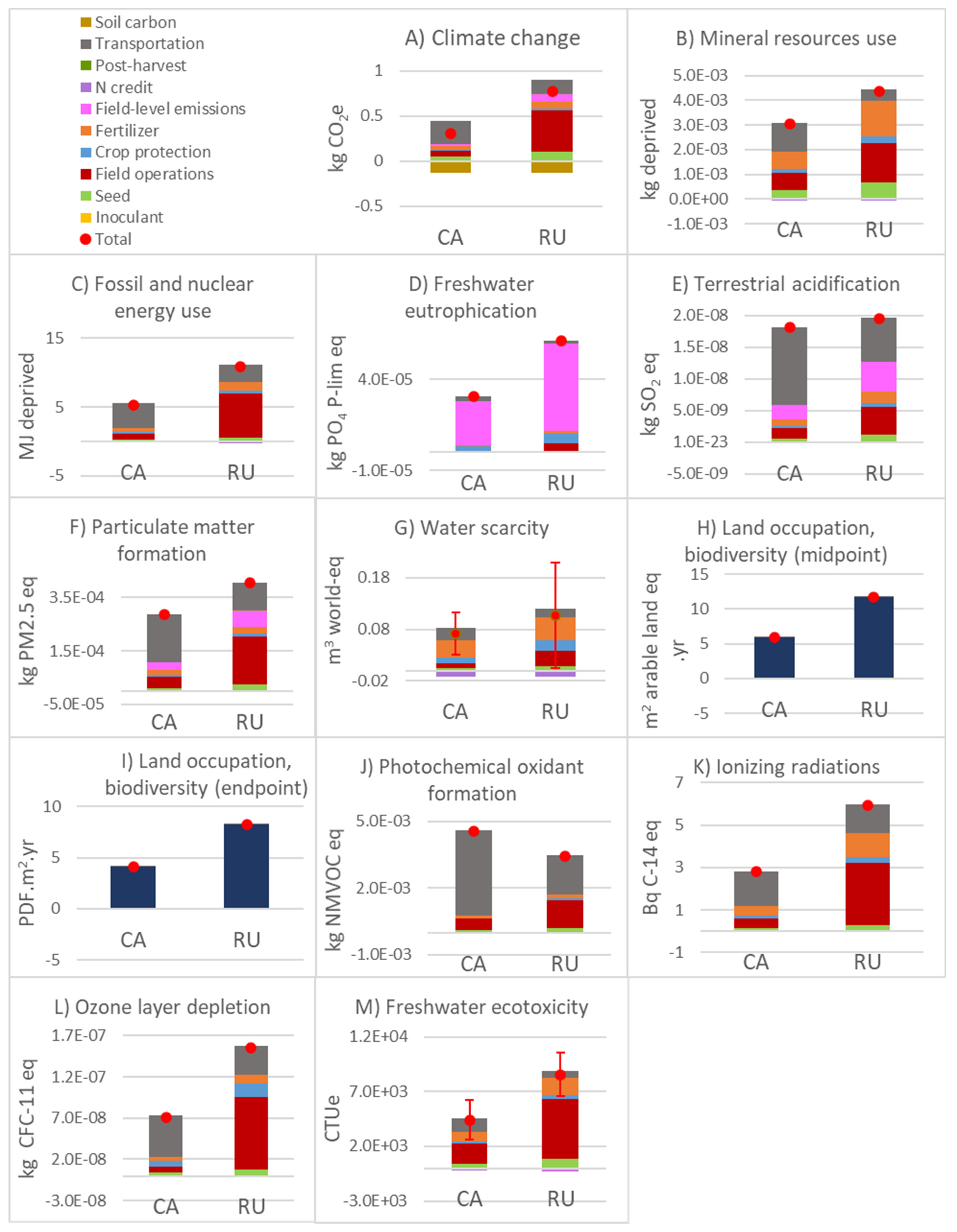Agriculture 15 02315 g003