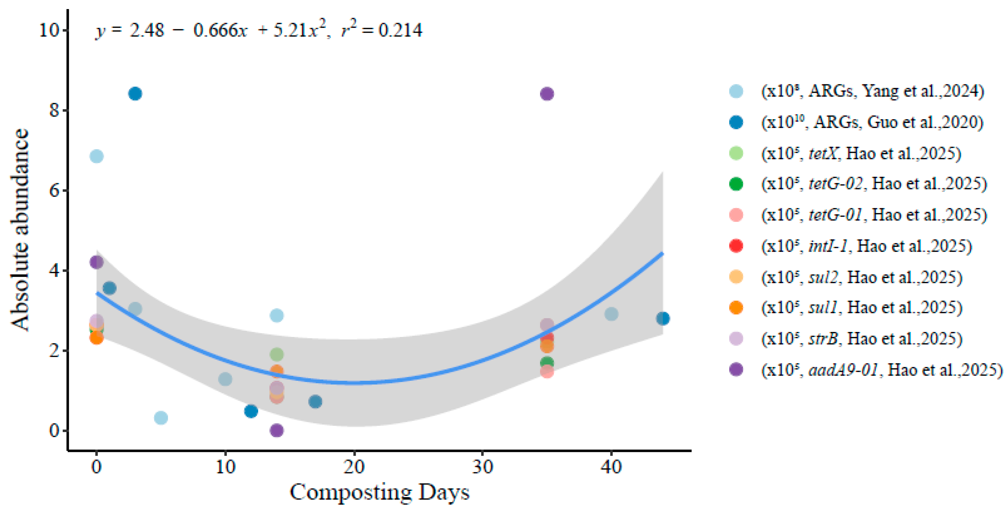 Agriculture 15 02317 g001