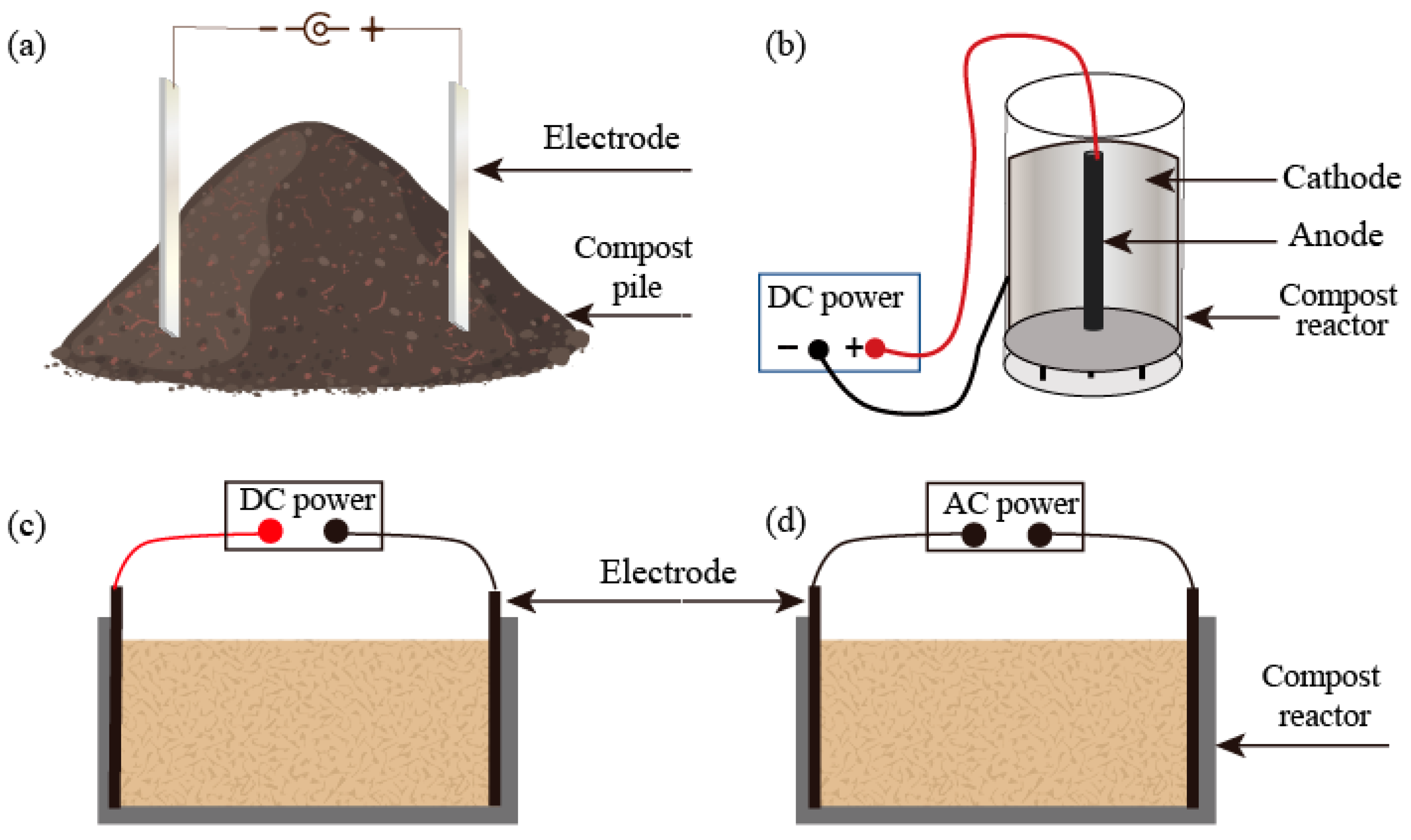 Agriculture 15 02317 g003 Agriculture 15 02317 g003