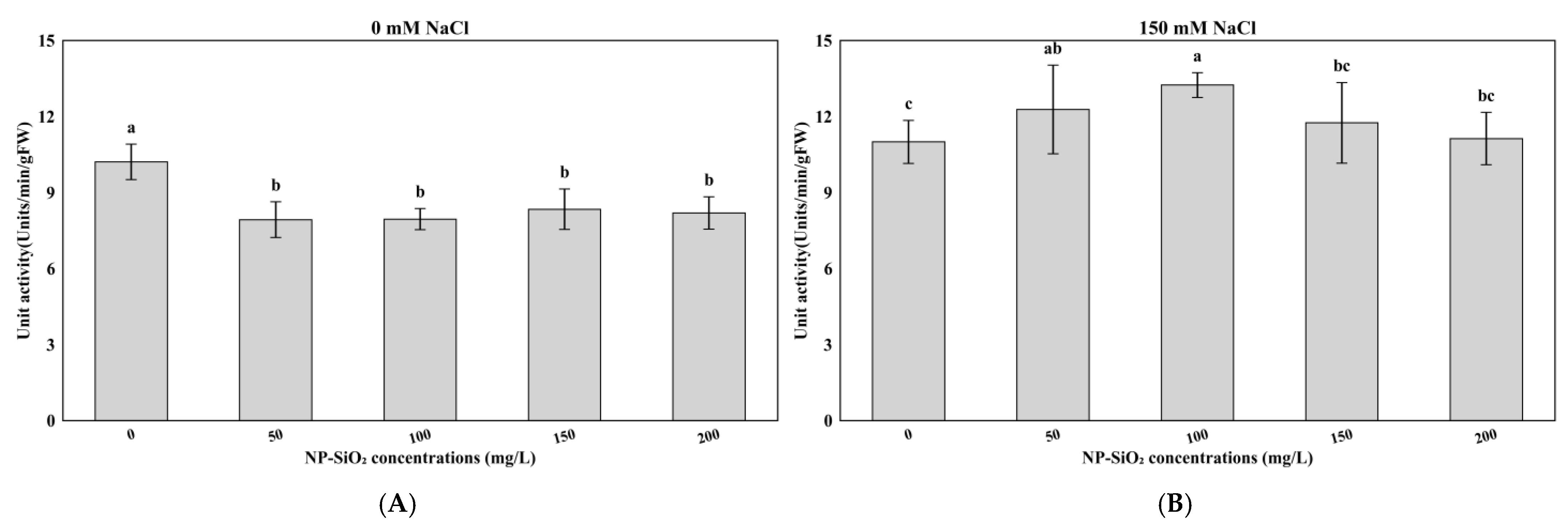 Agriculture 15 02320 g005