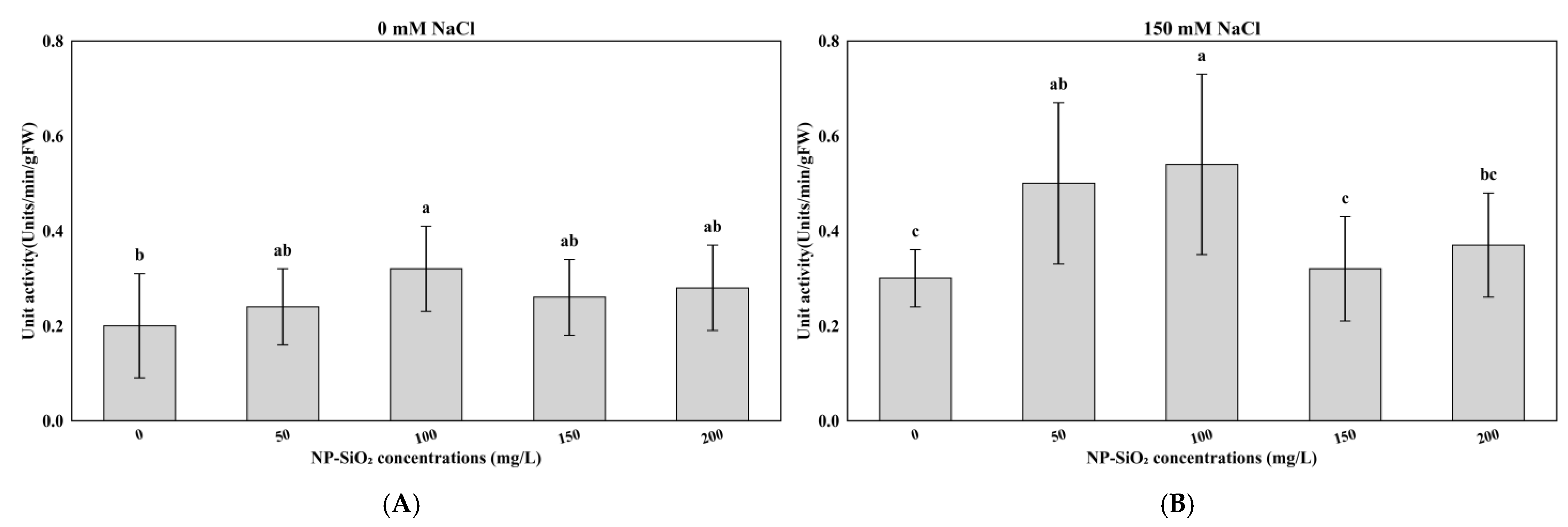 Agriculture 15 02320 g006