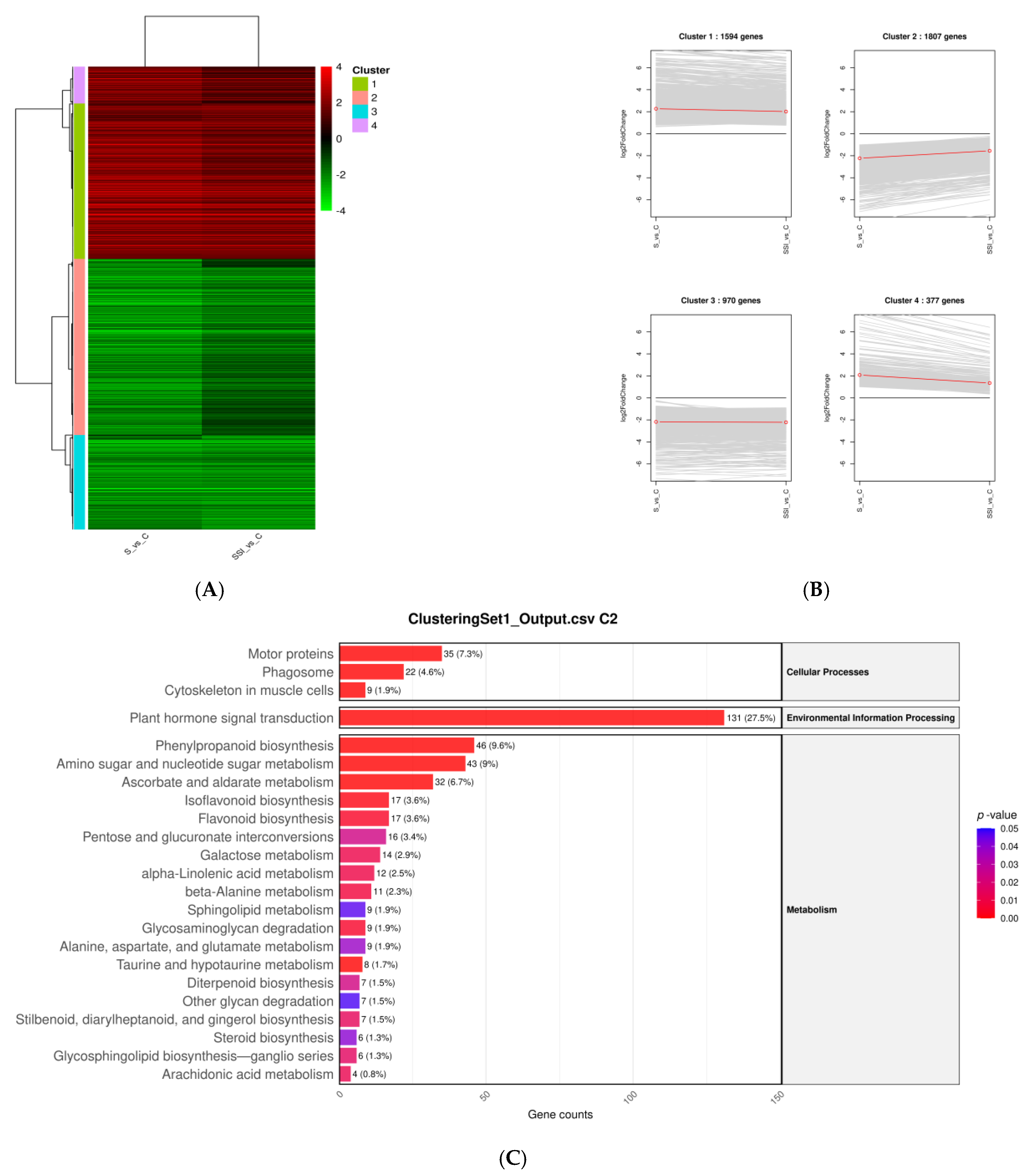 Agriculture 15 02320 g009a