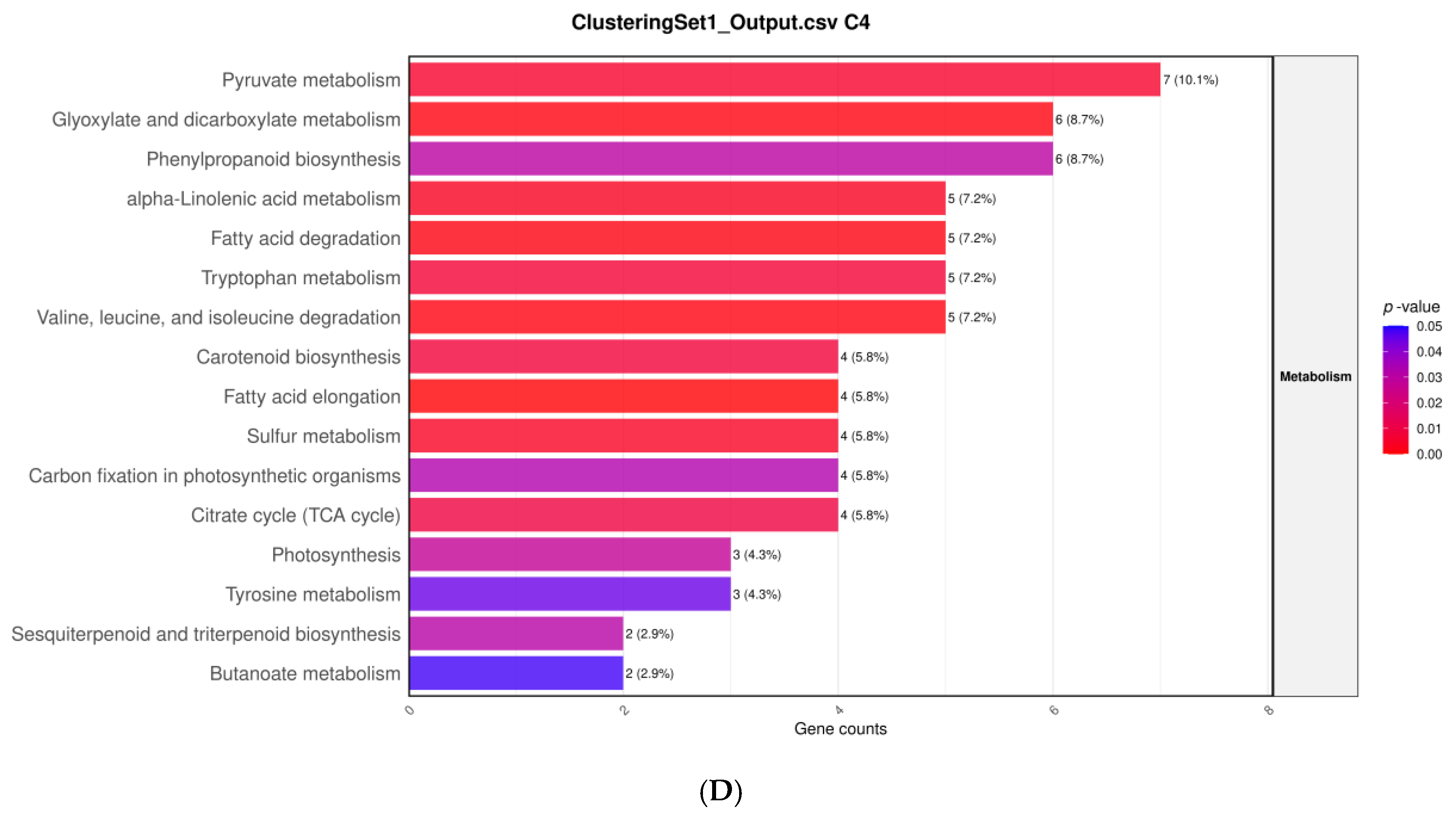 Agriculture 15 02320 g009b
