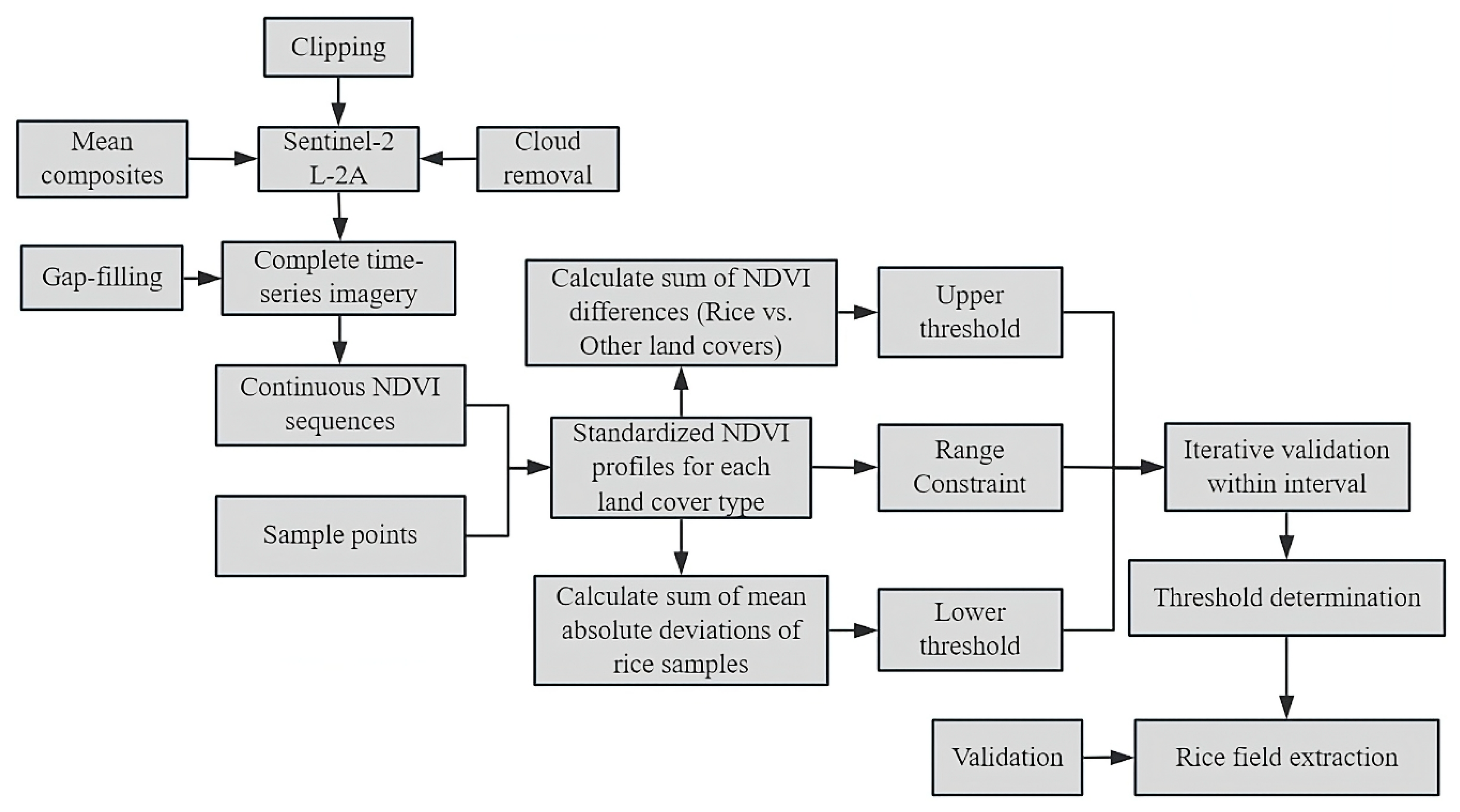 Agriculture 15 02321 g002