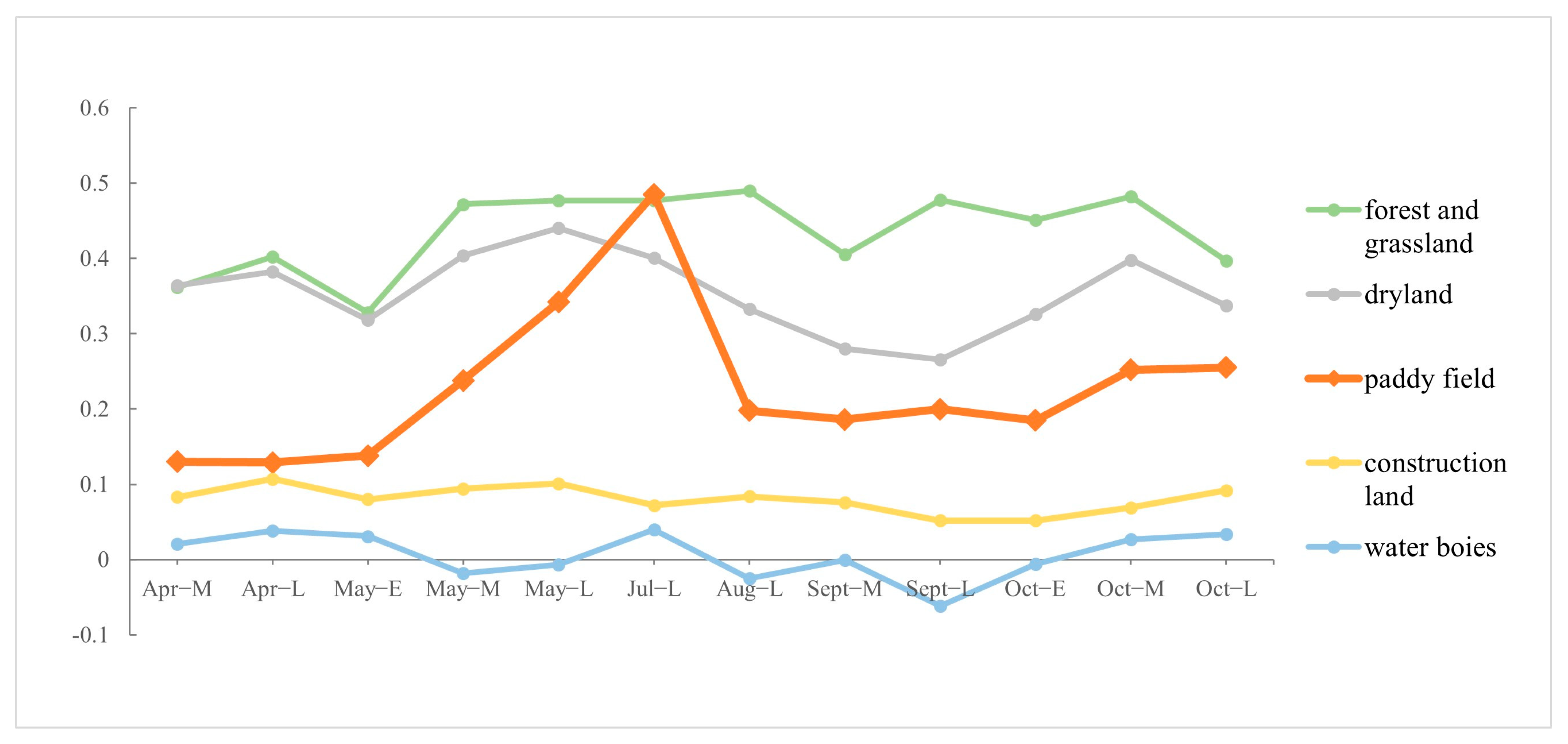 Agriculture 15 02321 g004