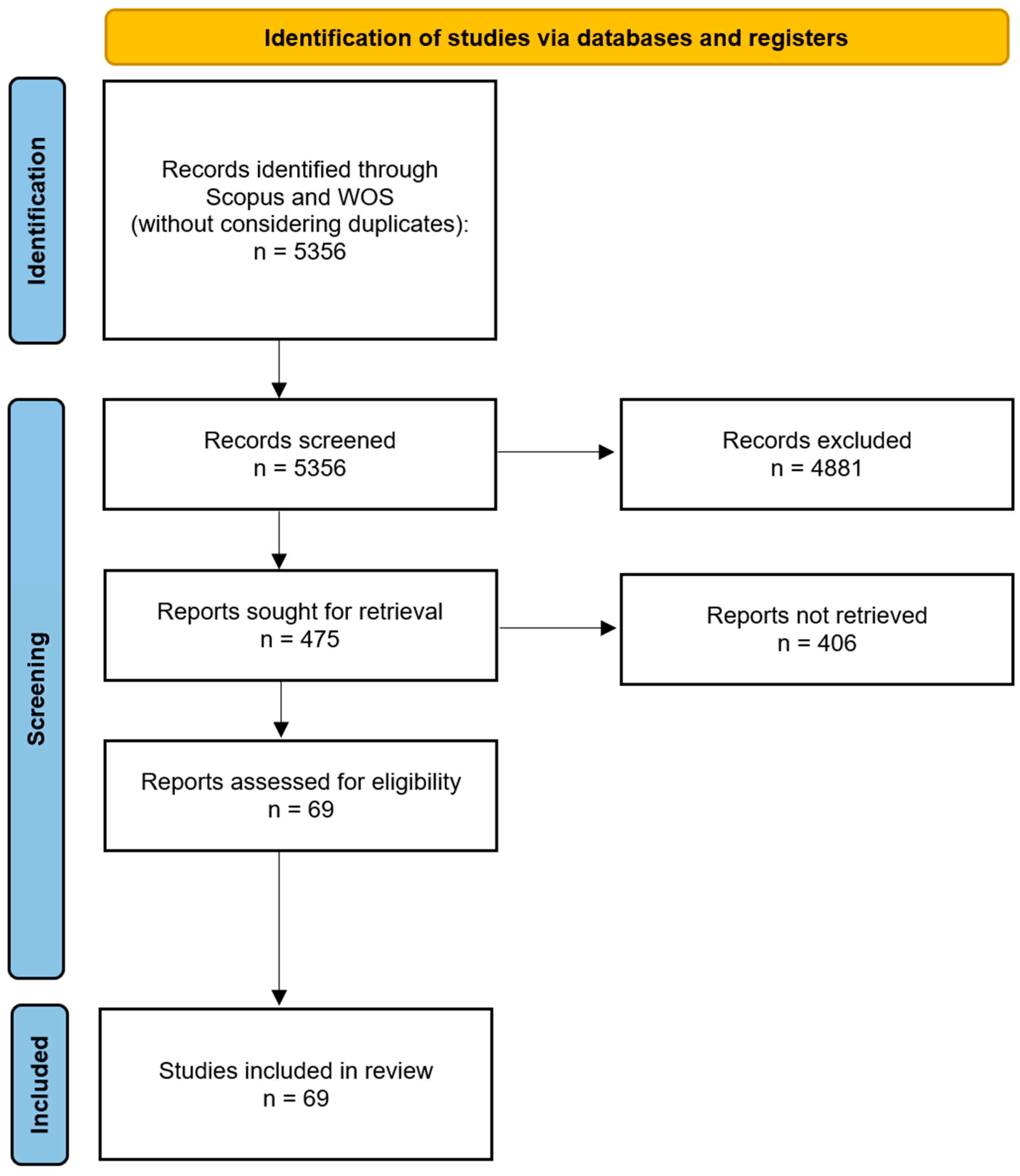 Agriculture 15 02323 g001