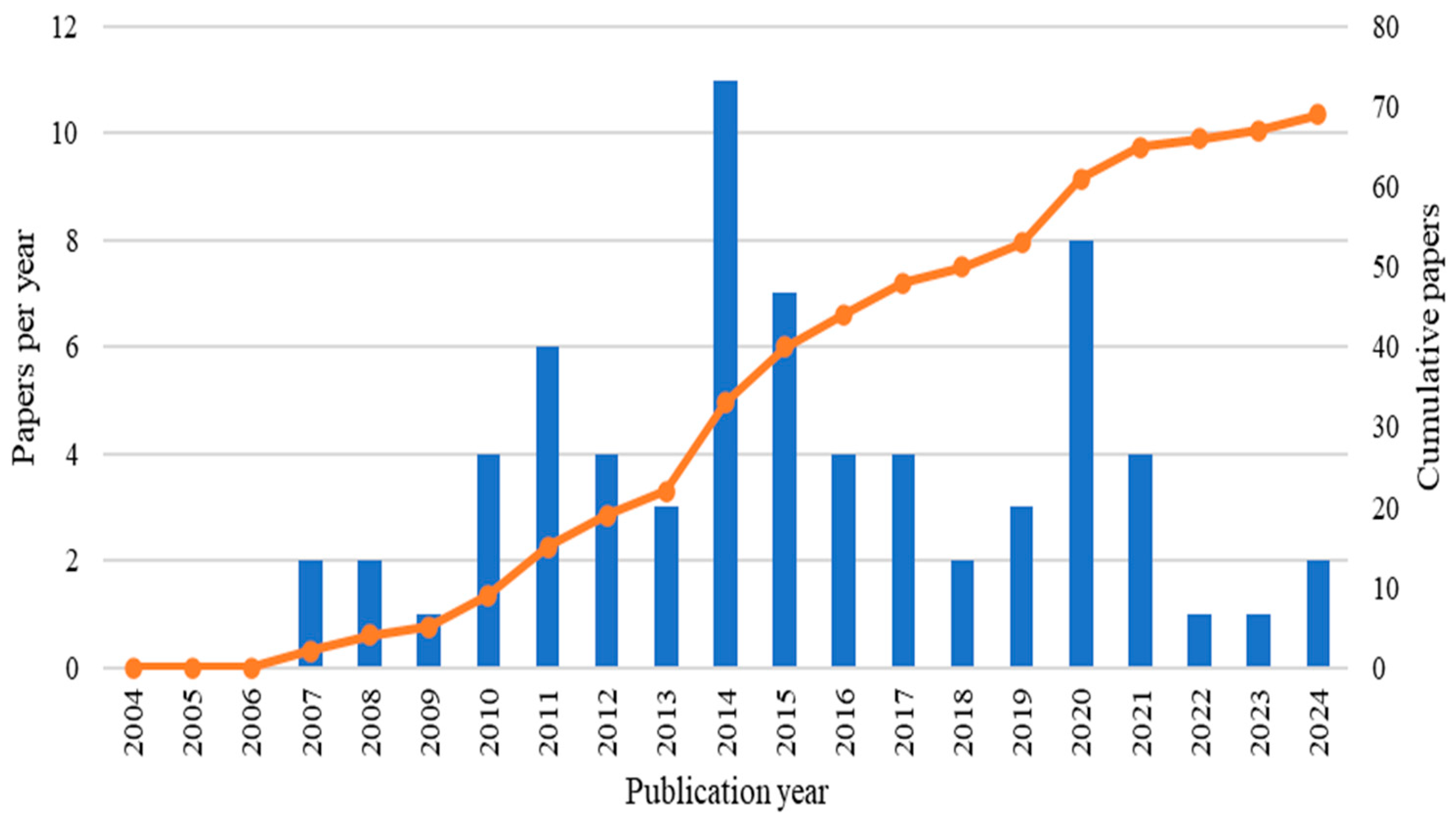 Agriculture 15 02323 g002