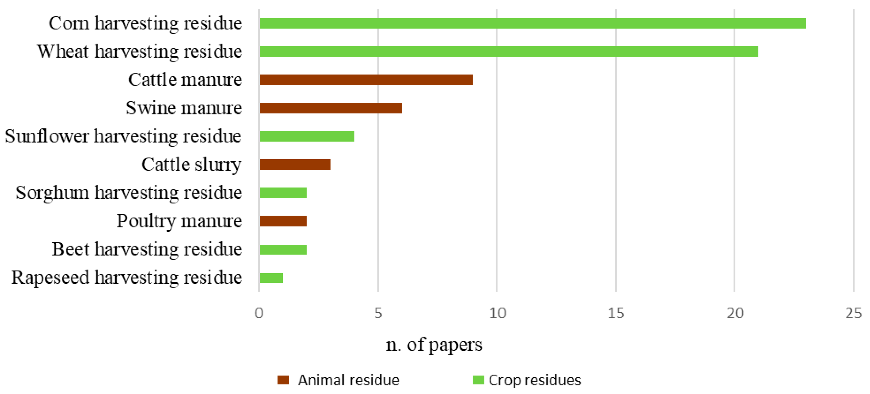 Agriculture 15 02323 g003