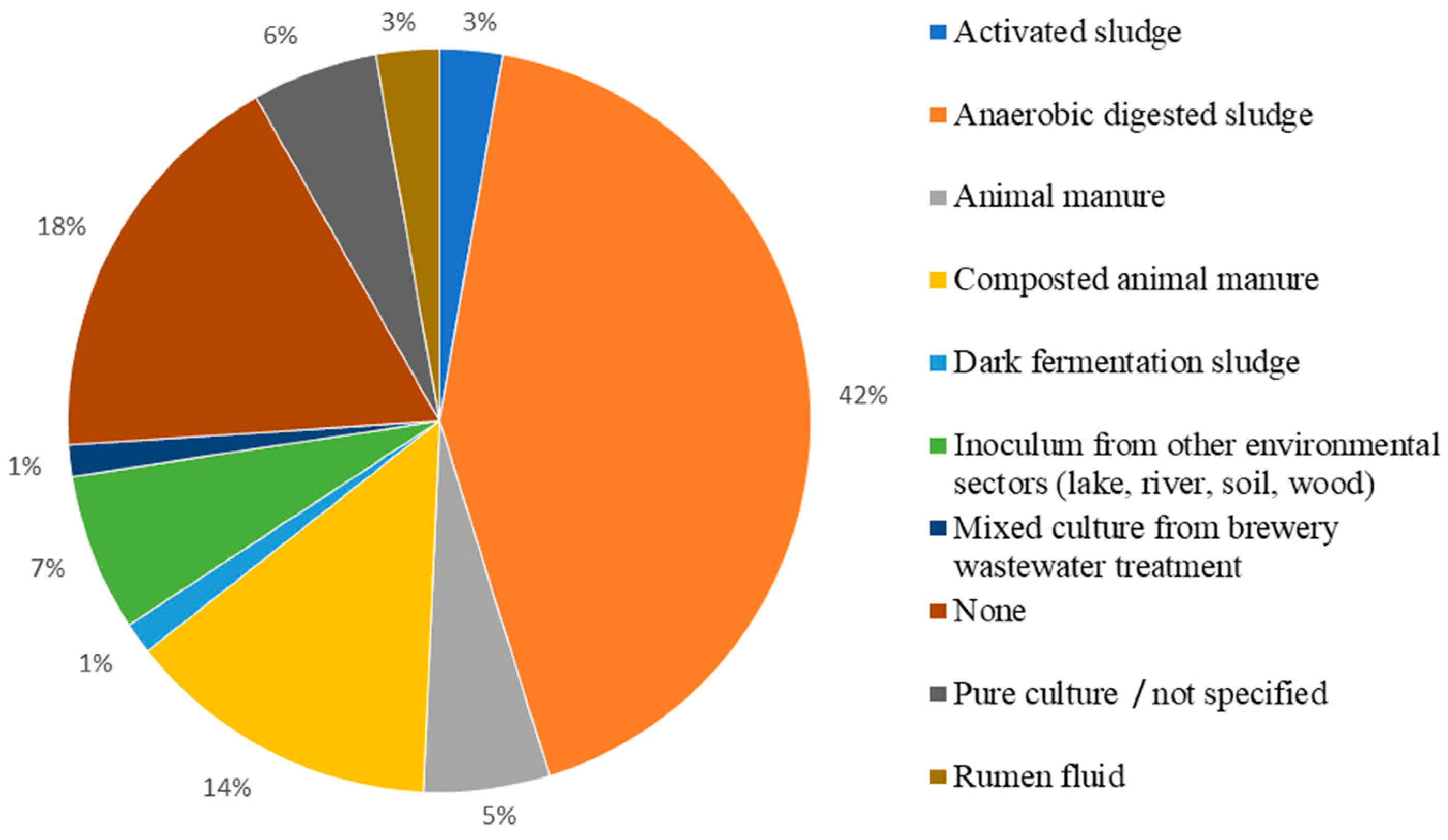 Agriculture 15 02323 g004